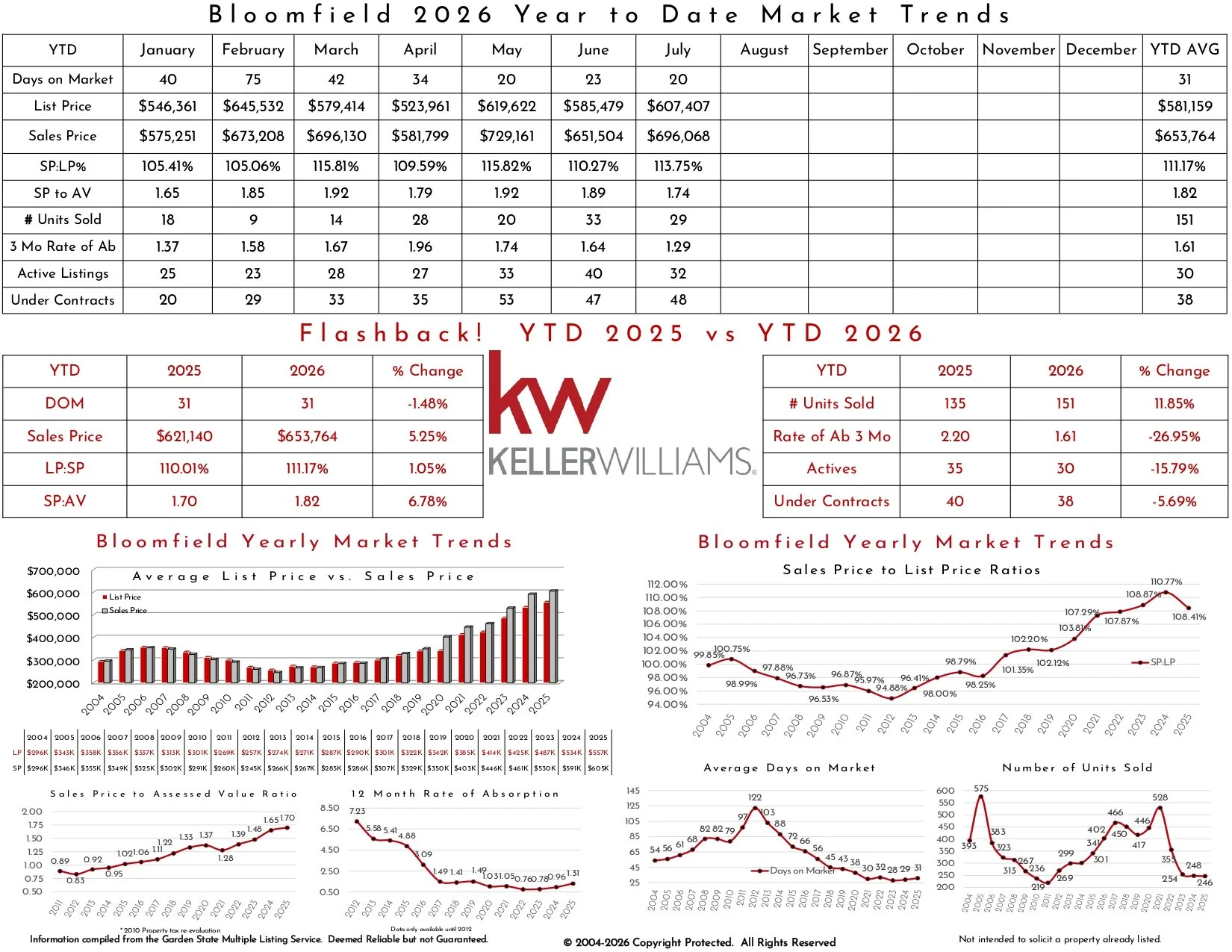 2026 July Bloomfield_page-0003.jpg