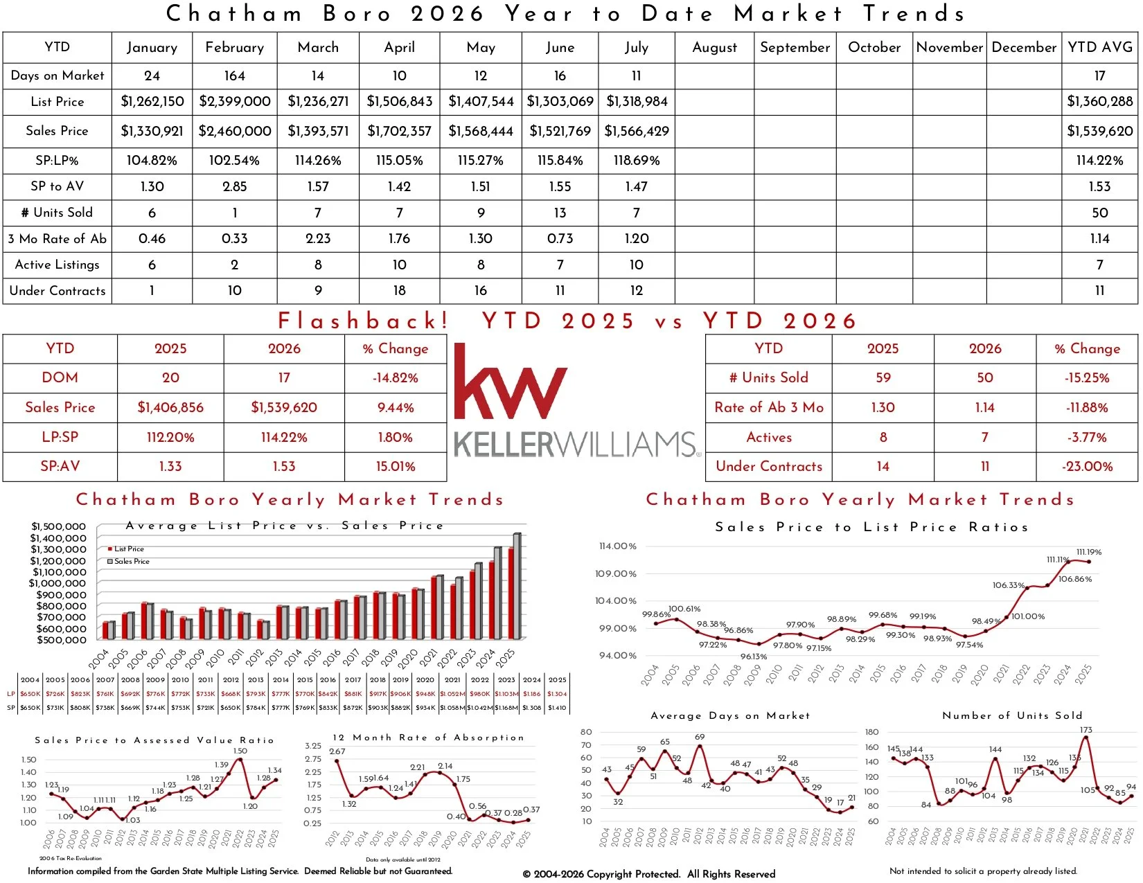 2026 July Chatham Boro_page-0002.jpg