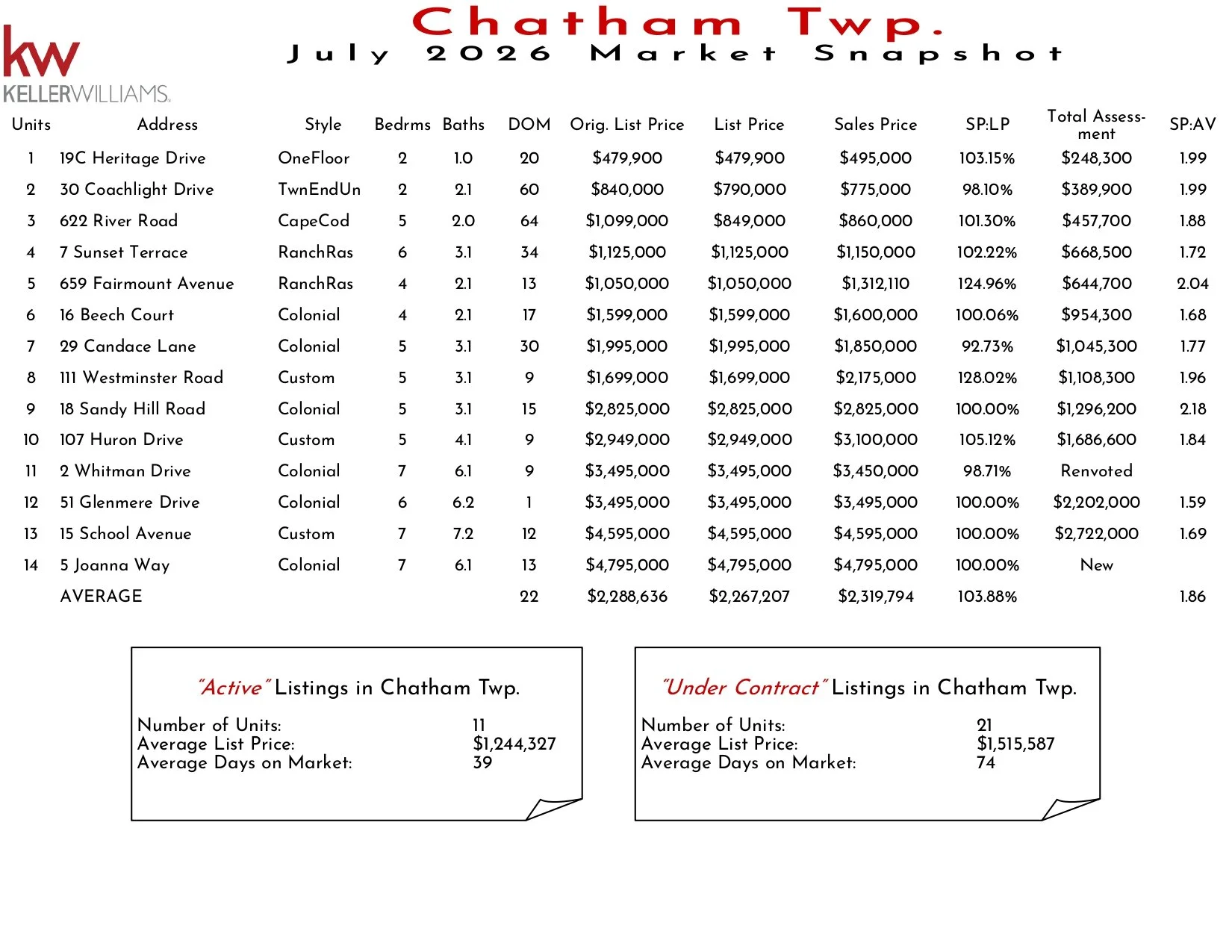 2026 July Chatham Twp_page-0001.jpg