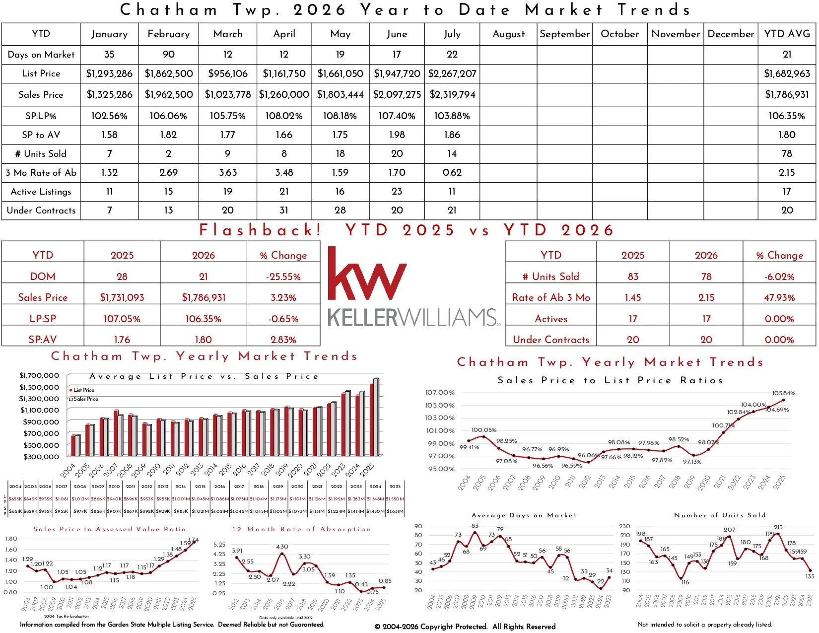 2026 July Chatham Twp_page-0002.jpg
