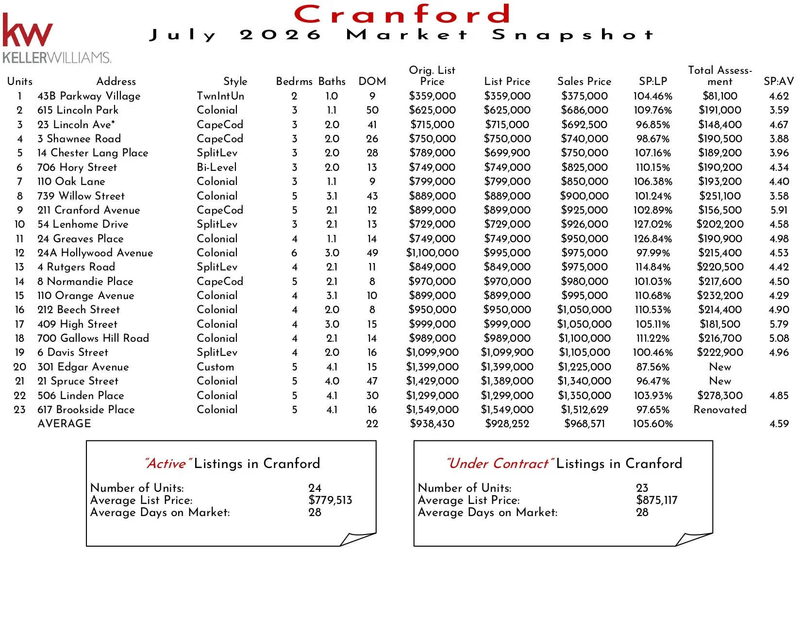2026 July Cranford_page-0001.jpg