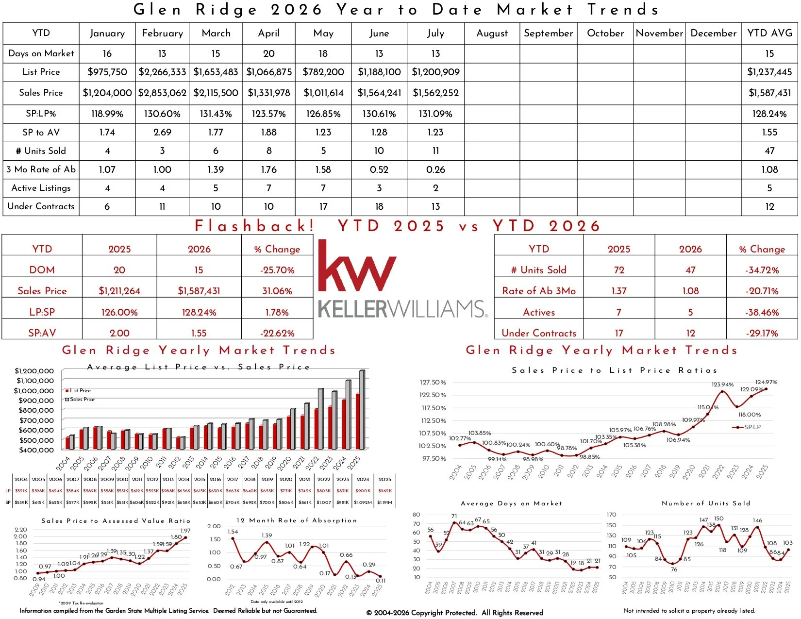 2026 July Glen Ridge_page-0002.jpg
