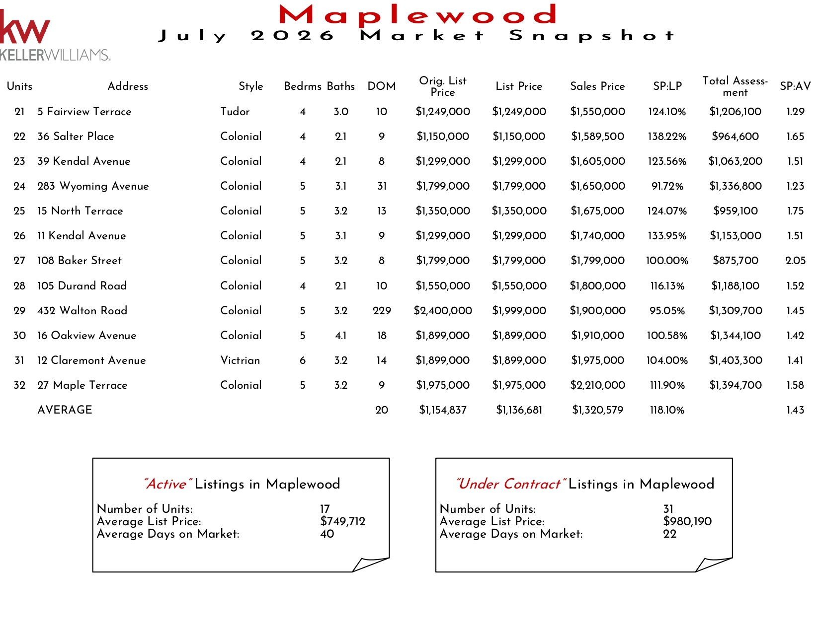2026 July Maplewood_page-0002.jpg