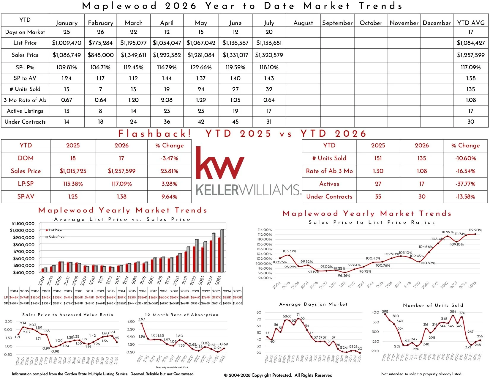 2026 July Maplewood_page-0003.jpg