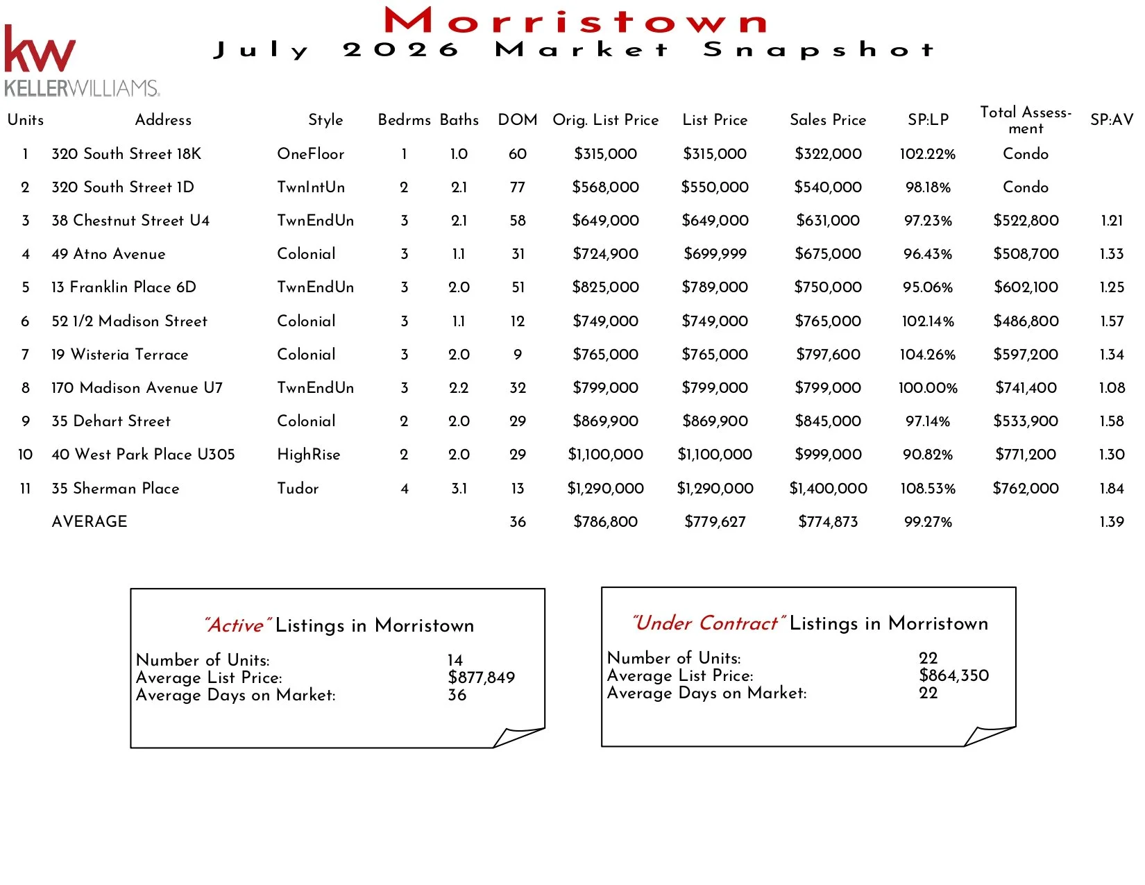 2026 July Morristown_page-0001.jpg