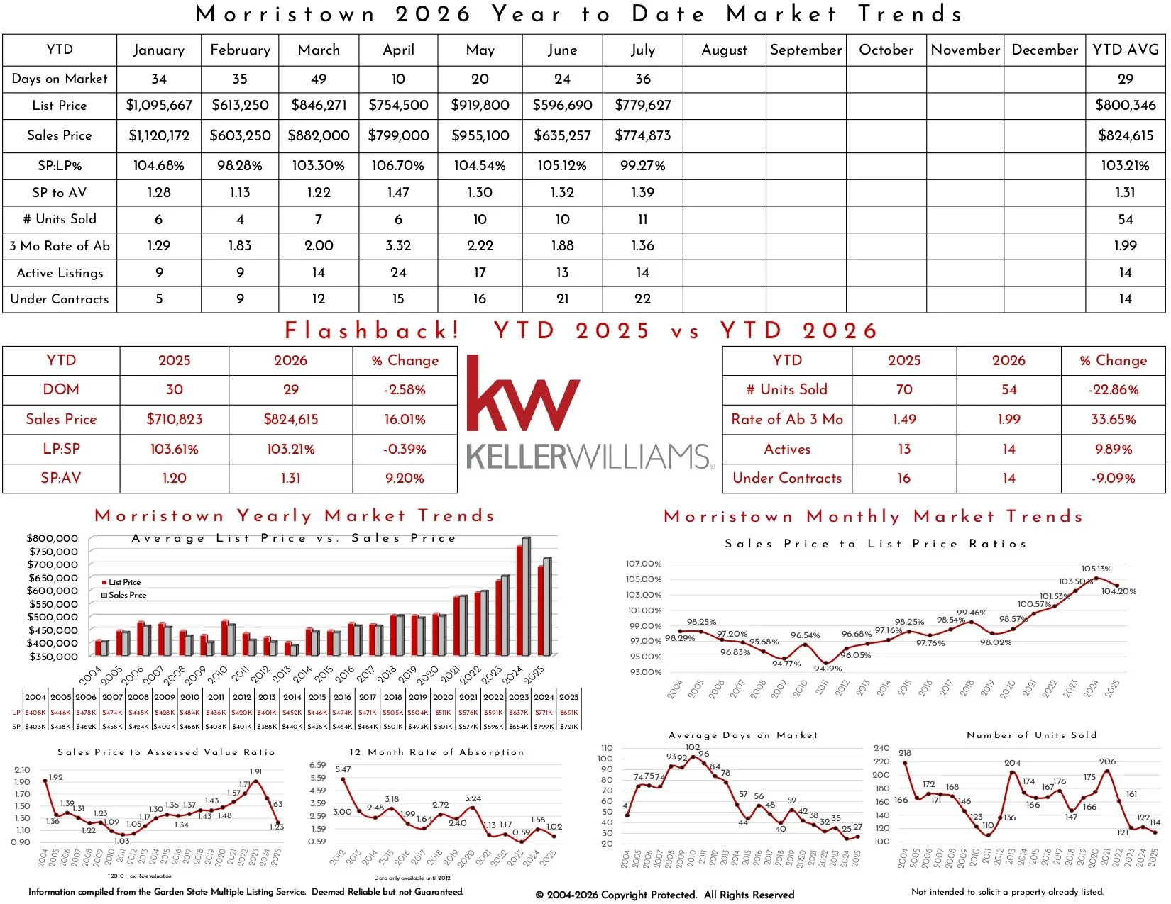 2026 July Morristown_page-0002.jpg