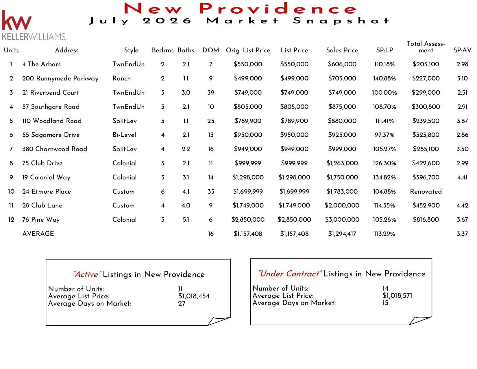 2026 July New Providence_page-0001.jpg