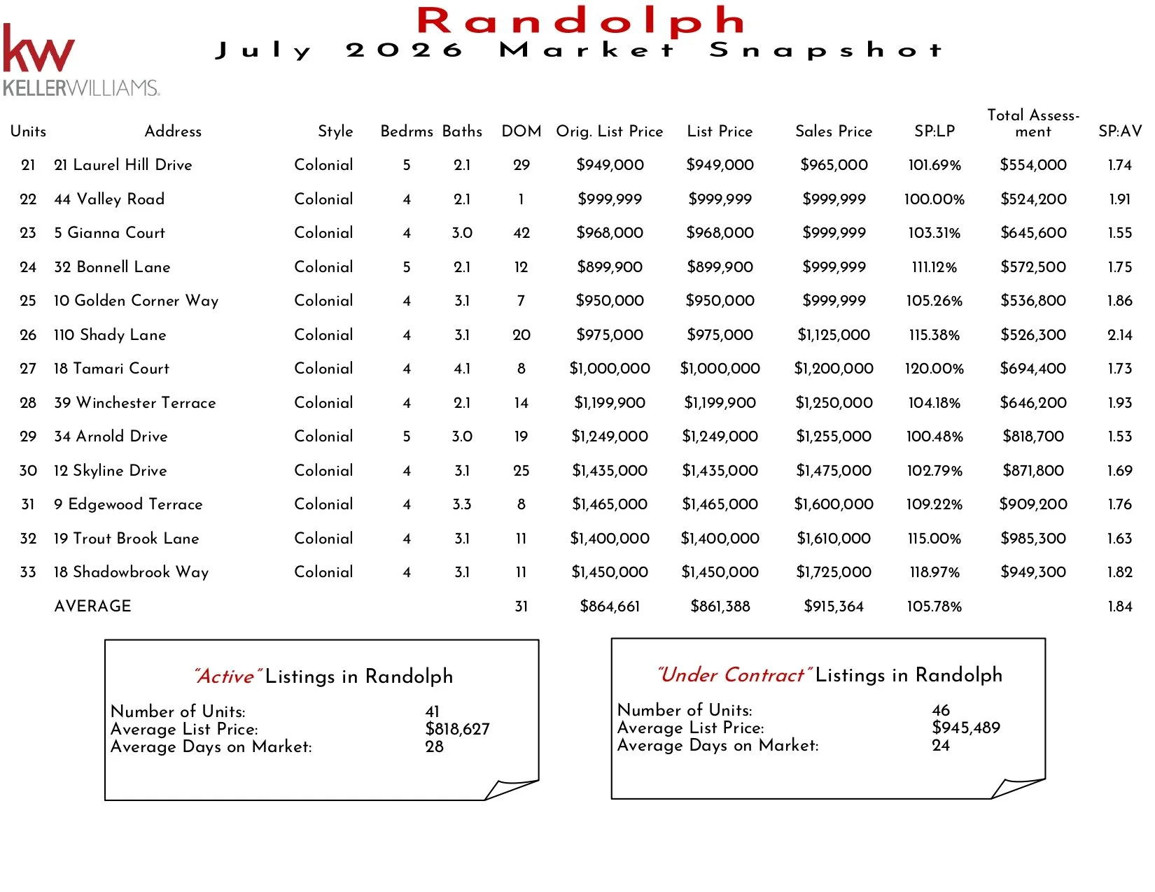 2026 July Randolph_page-0002.jpg
