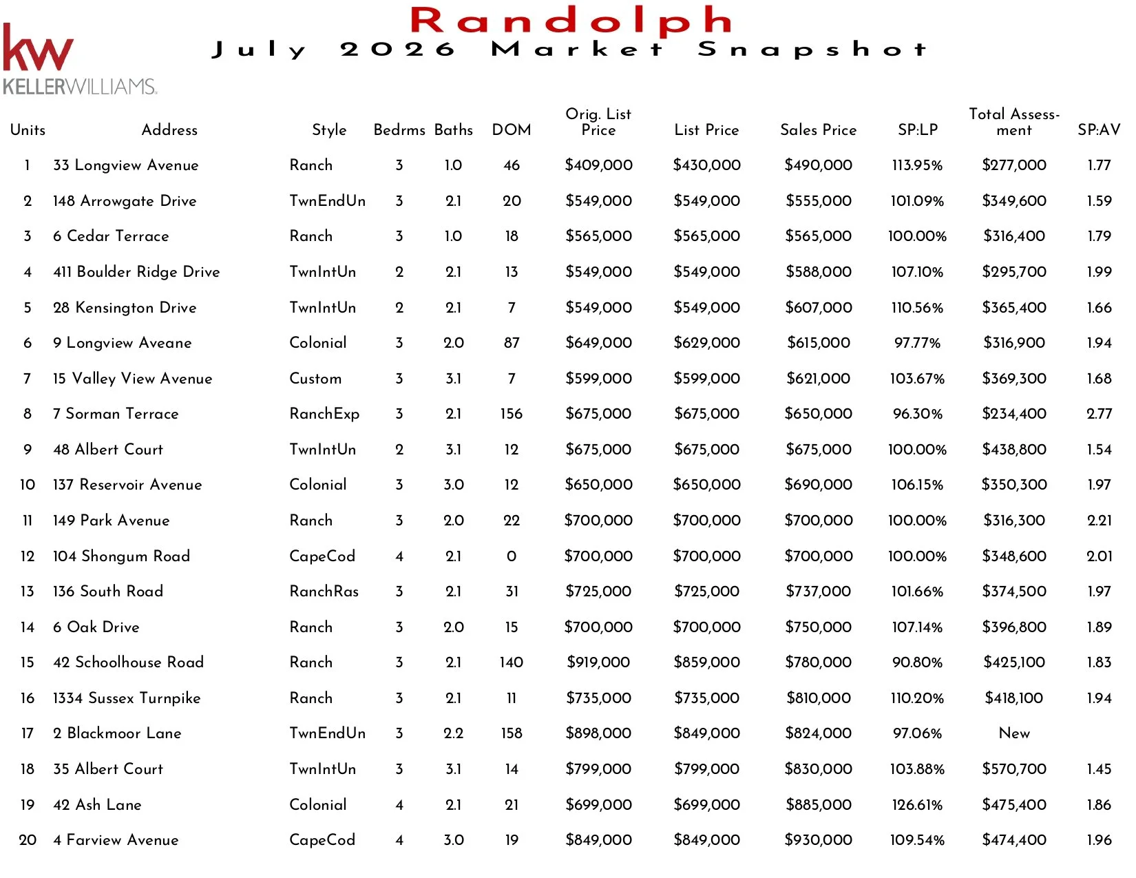 2026 July Randolph_page-0001.jpg