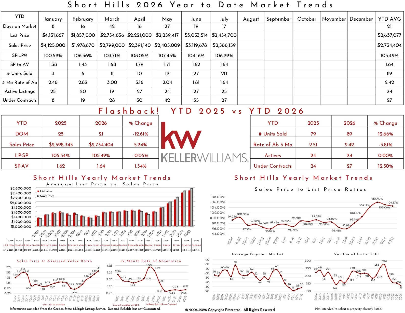 2026 July Short Hills_page-0002.jpg