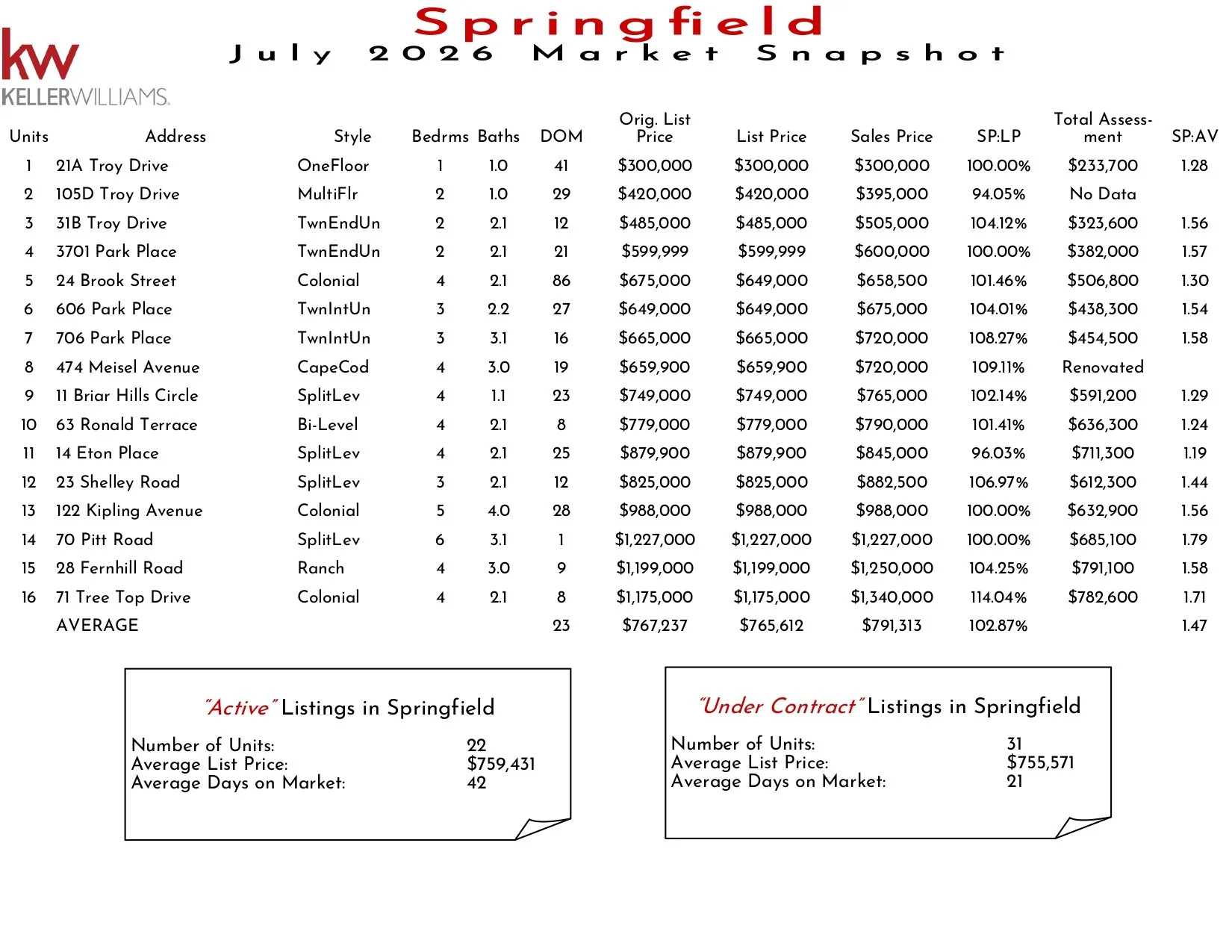 2026 July Springfield_page-0001.jpg