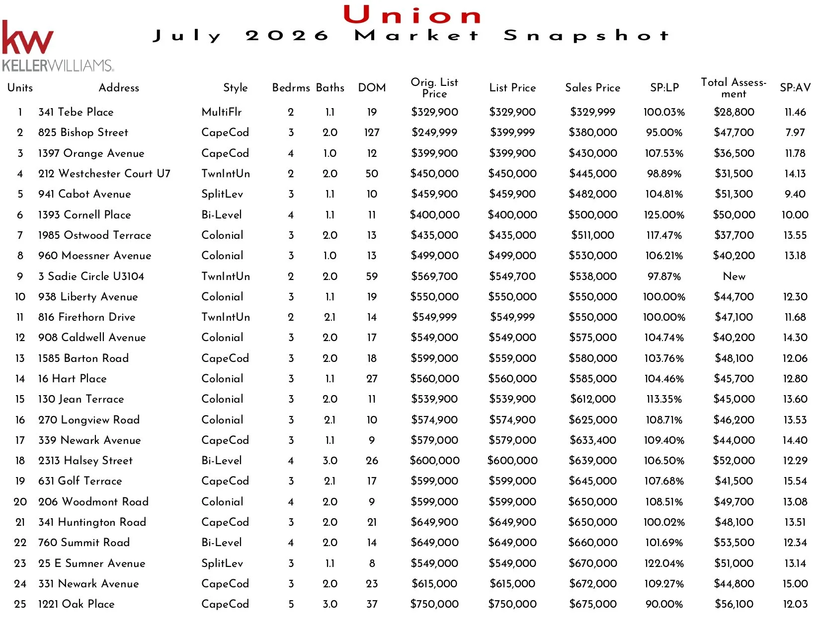 2026 July Union_page-0001.jpg