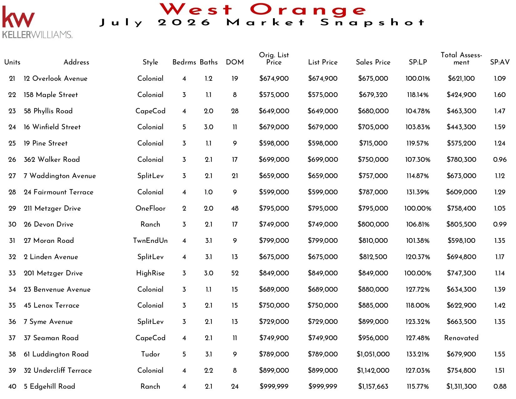 2026 July West Orange_page-0002.jpg