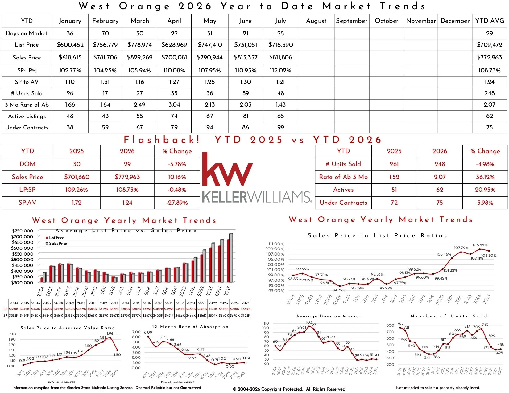 2026 July West Orange_page-0004.jpg