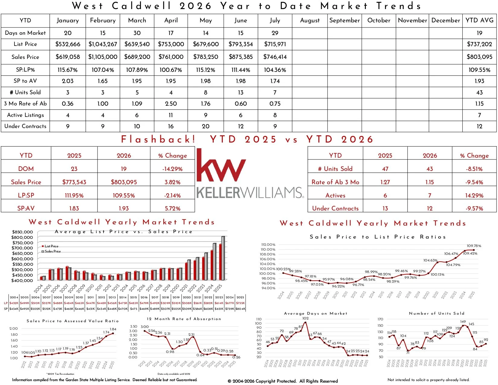 2026 July West Caldwell_page-0002.jpg