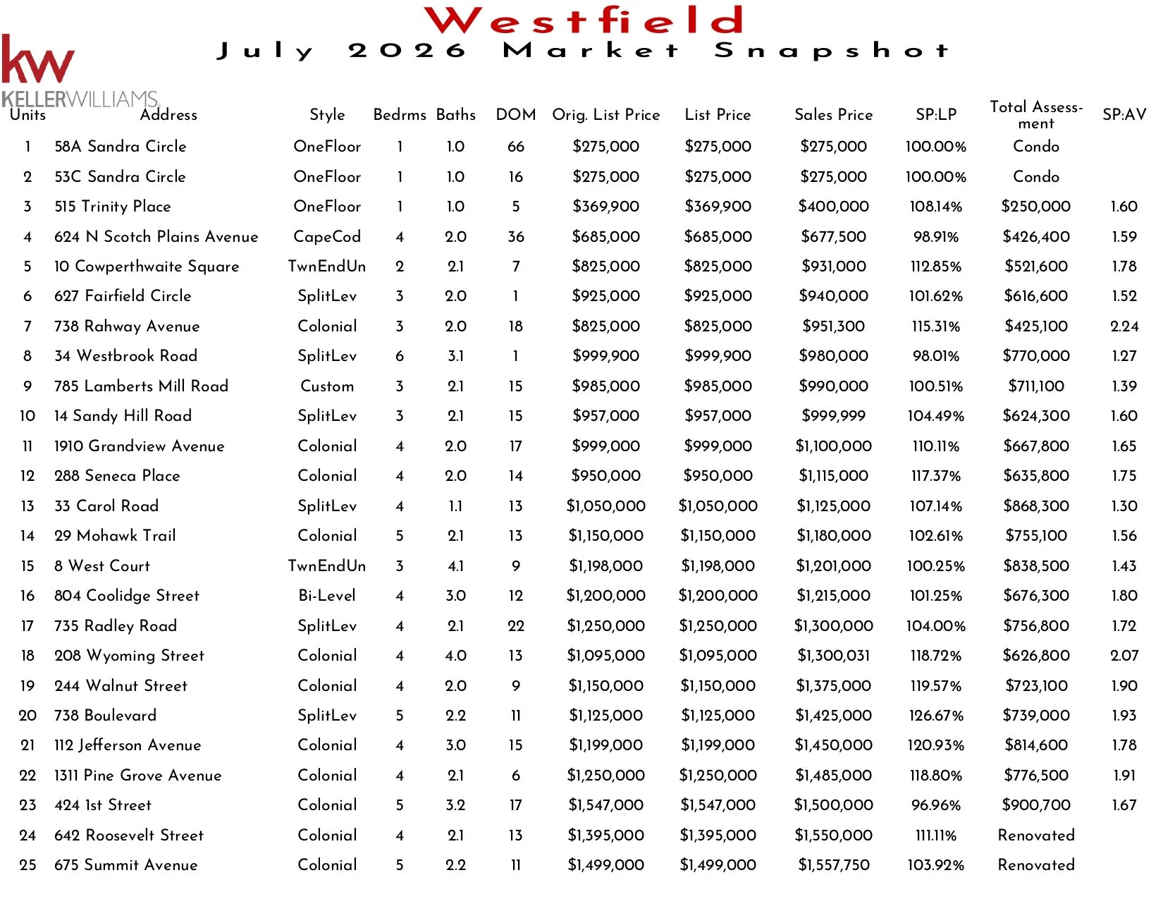2026 July Westfield_page-0001.jpg