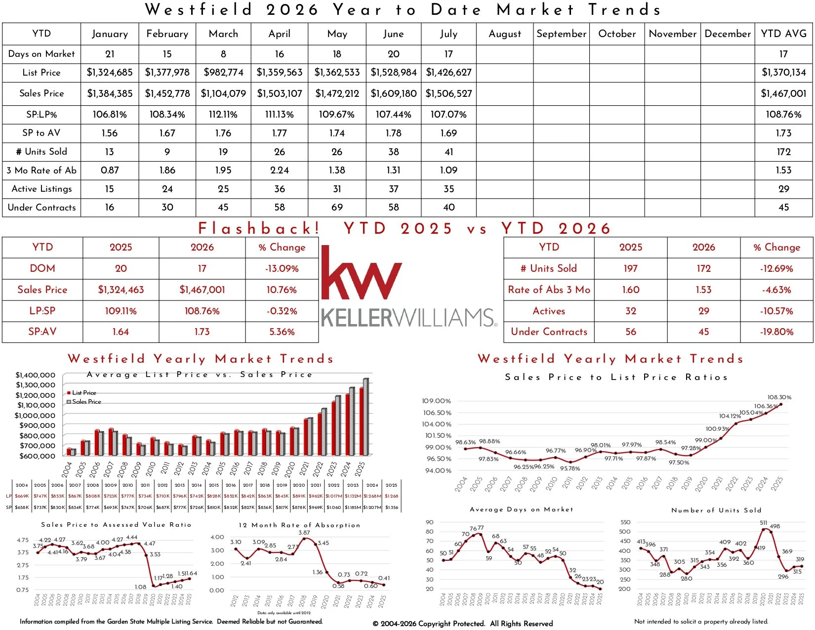 2026 July Westfield_page-0003.jpg