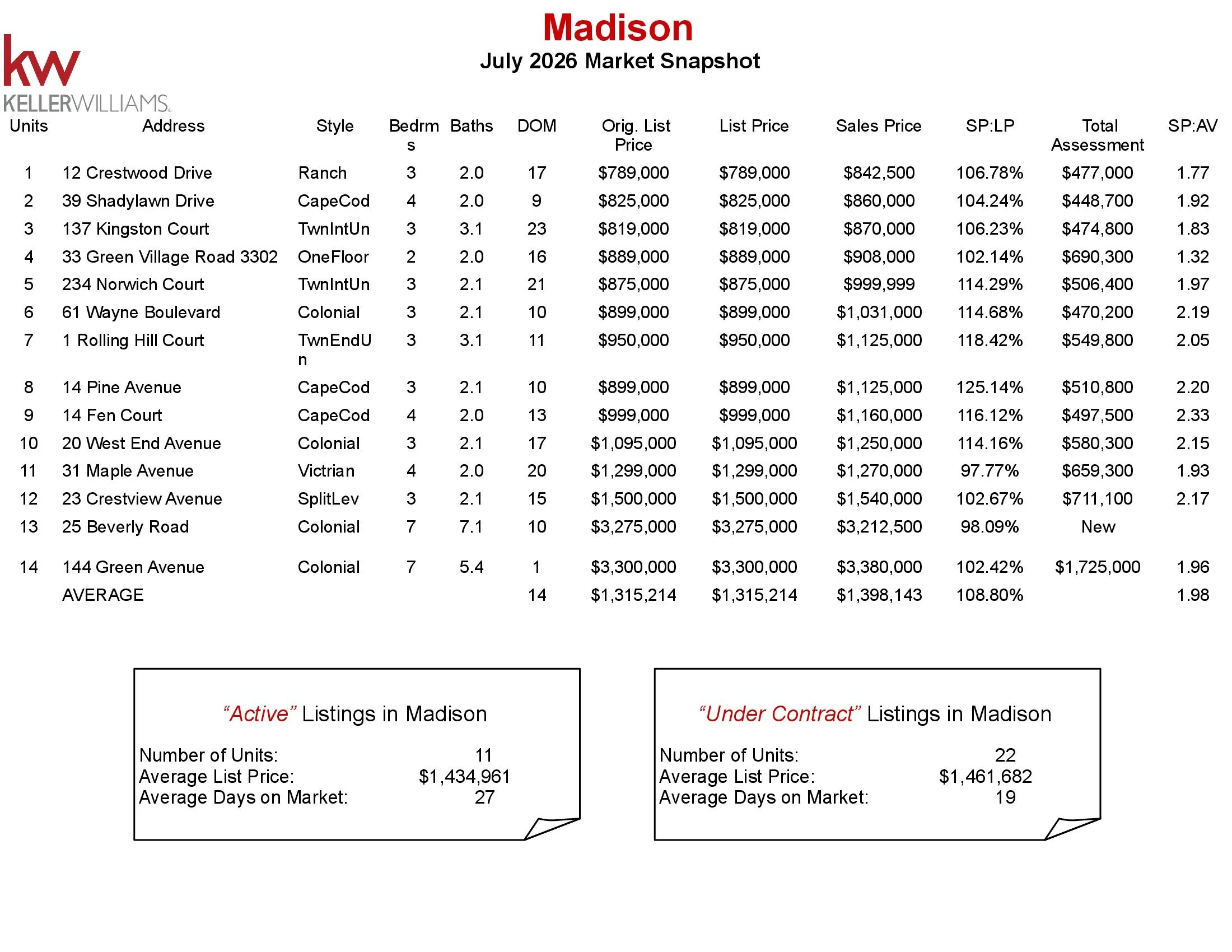 2026 July Madison_00001.jpg