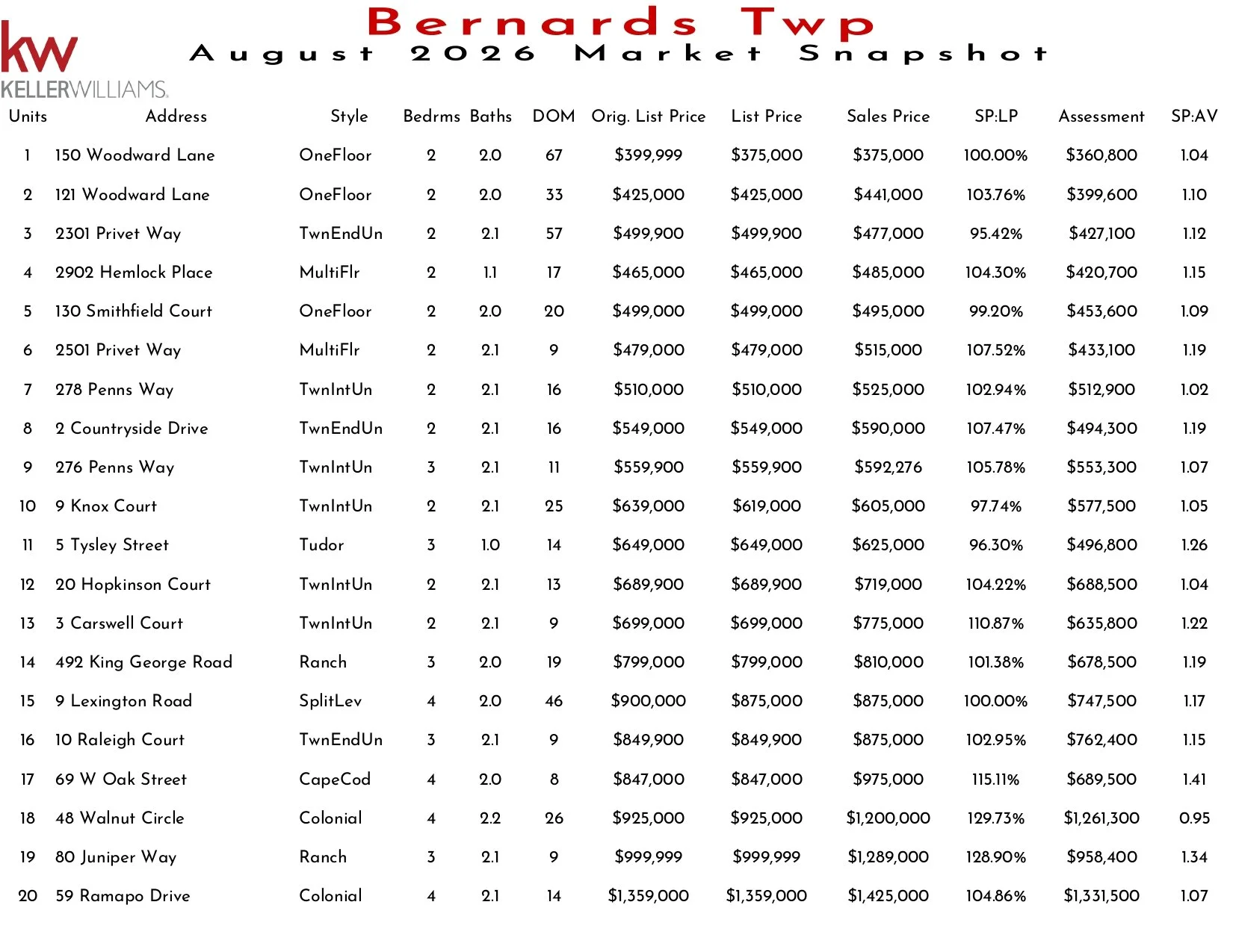 2026 August Bernards Twp_page-0001.jpg