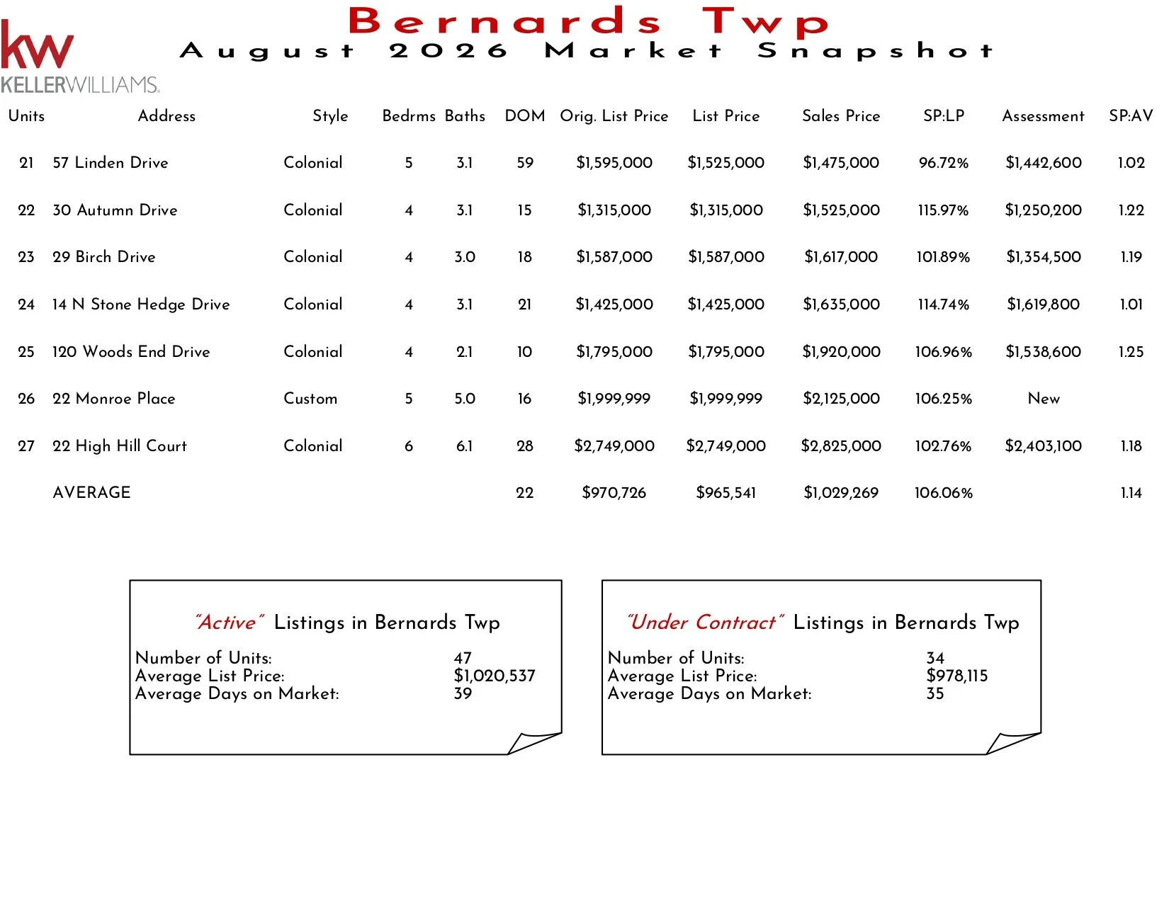2026 August Bernards Twp_page-0002.jpg