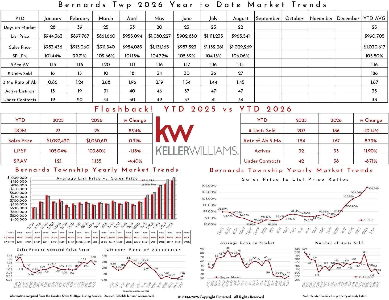 2026 August Bernards Twp_page-0003.jpg