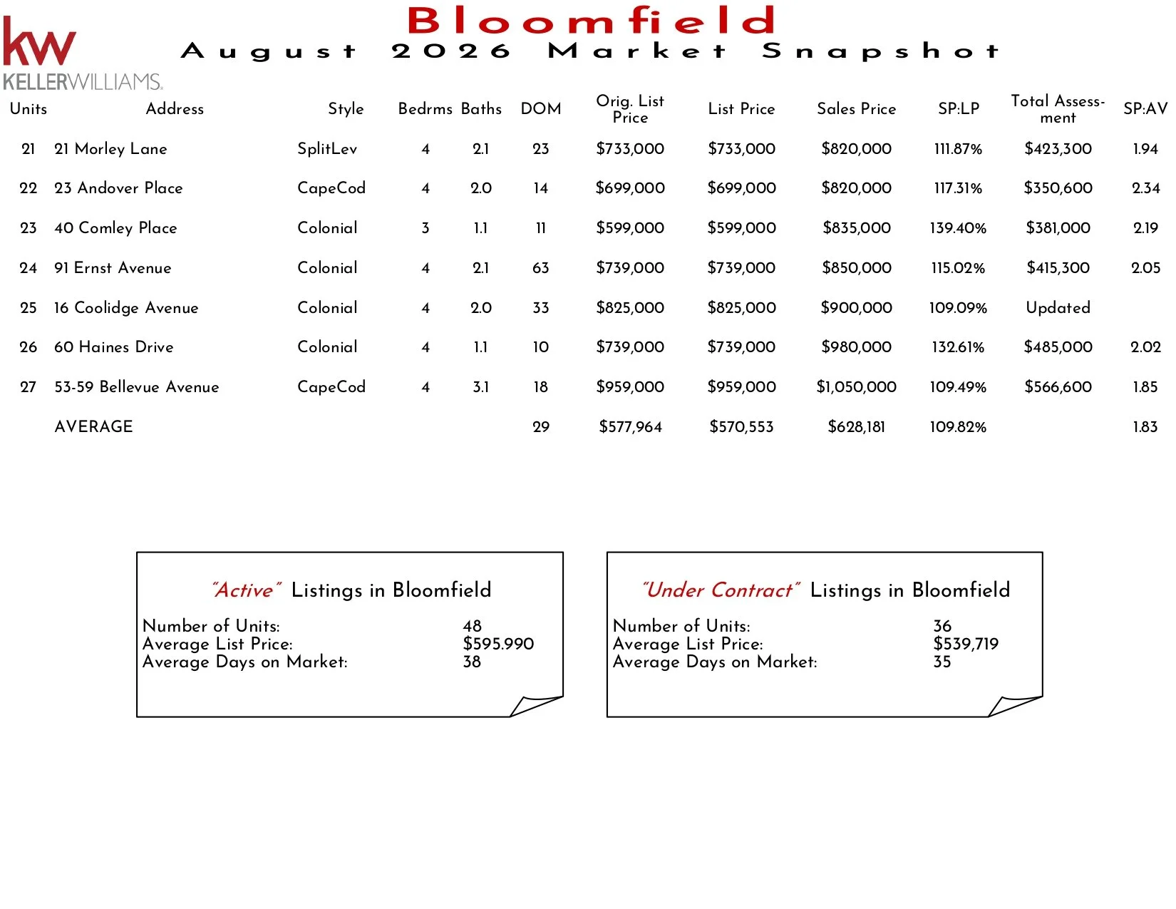 2026 August Bloomfield_page-0002.jpg