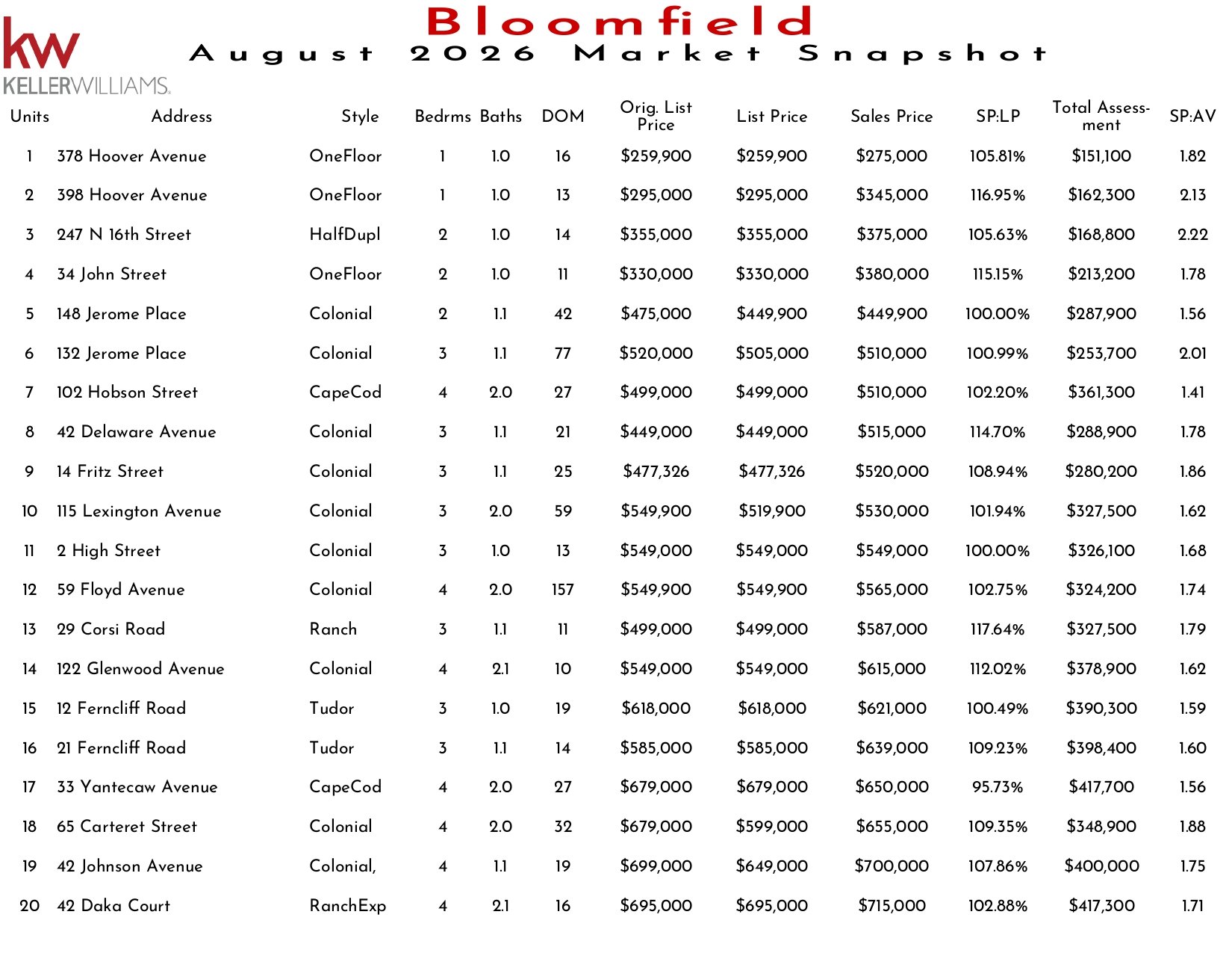 2026 August Bloomfield_page-0001.jpg