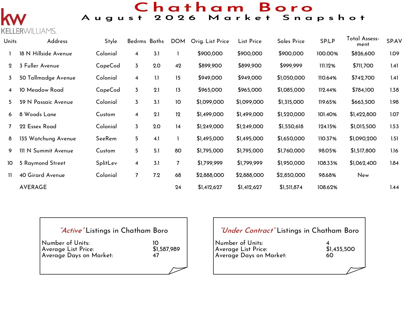 2026 August Chatham Boro_page-0001.jpg