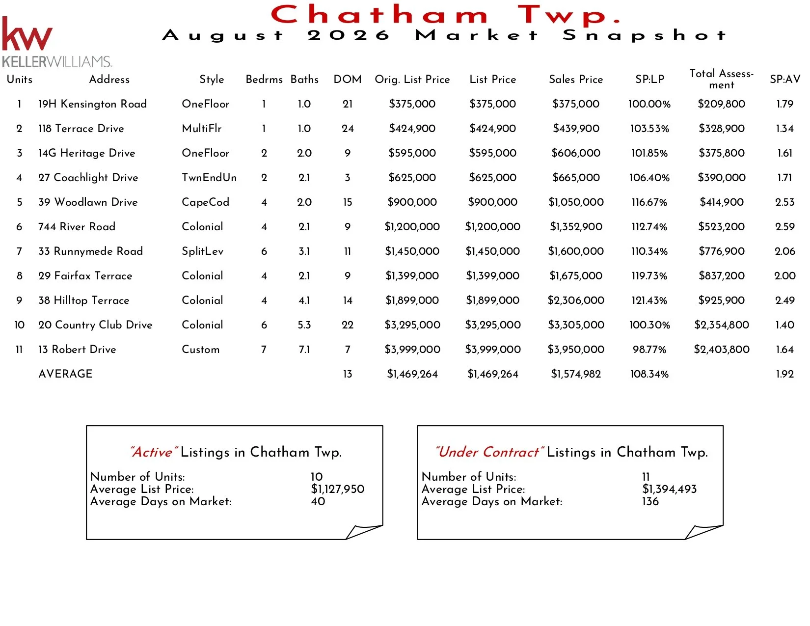 2026 August Chatham Twp_page-0001.jpg