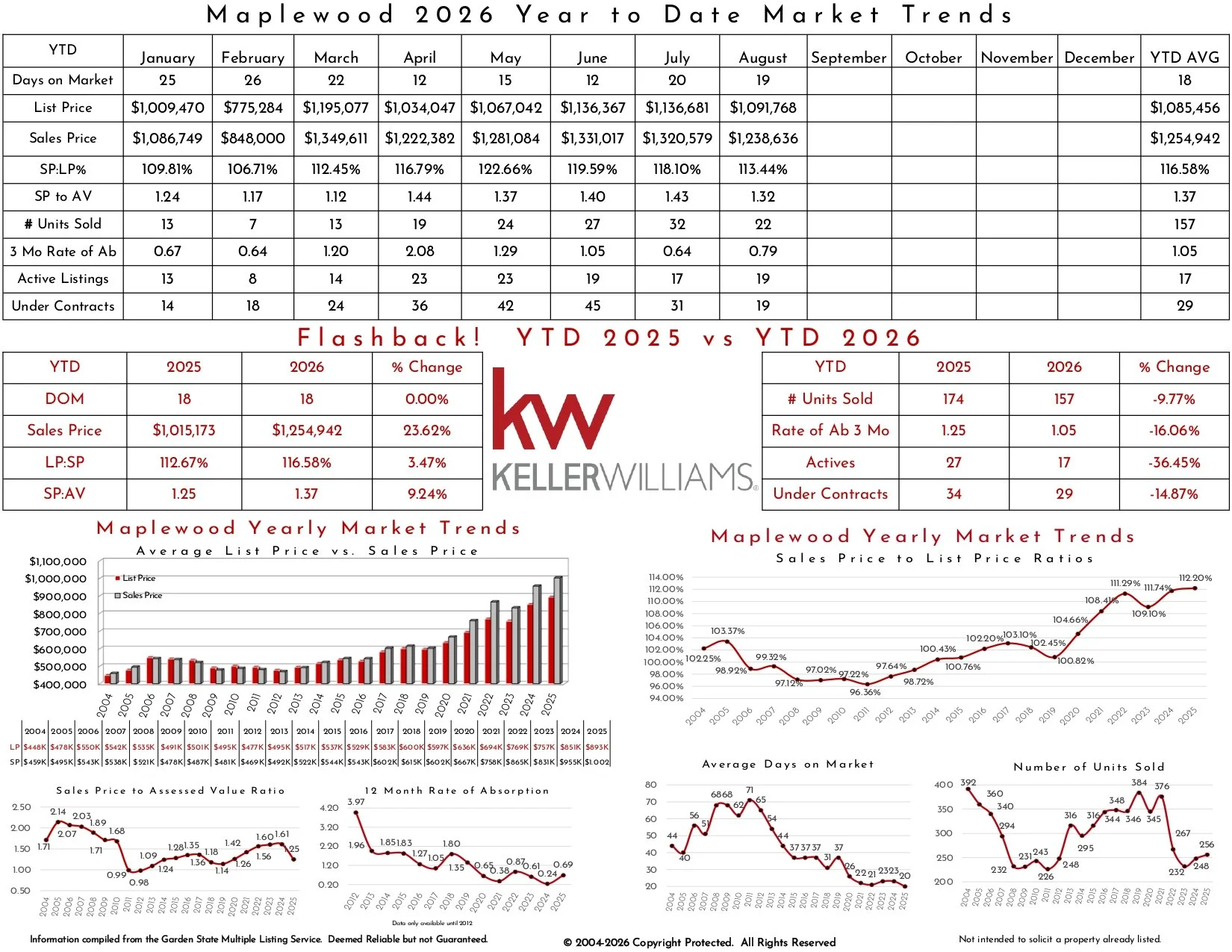 2026 August Maplewood_page-0002.jpg