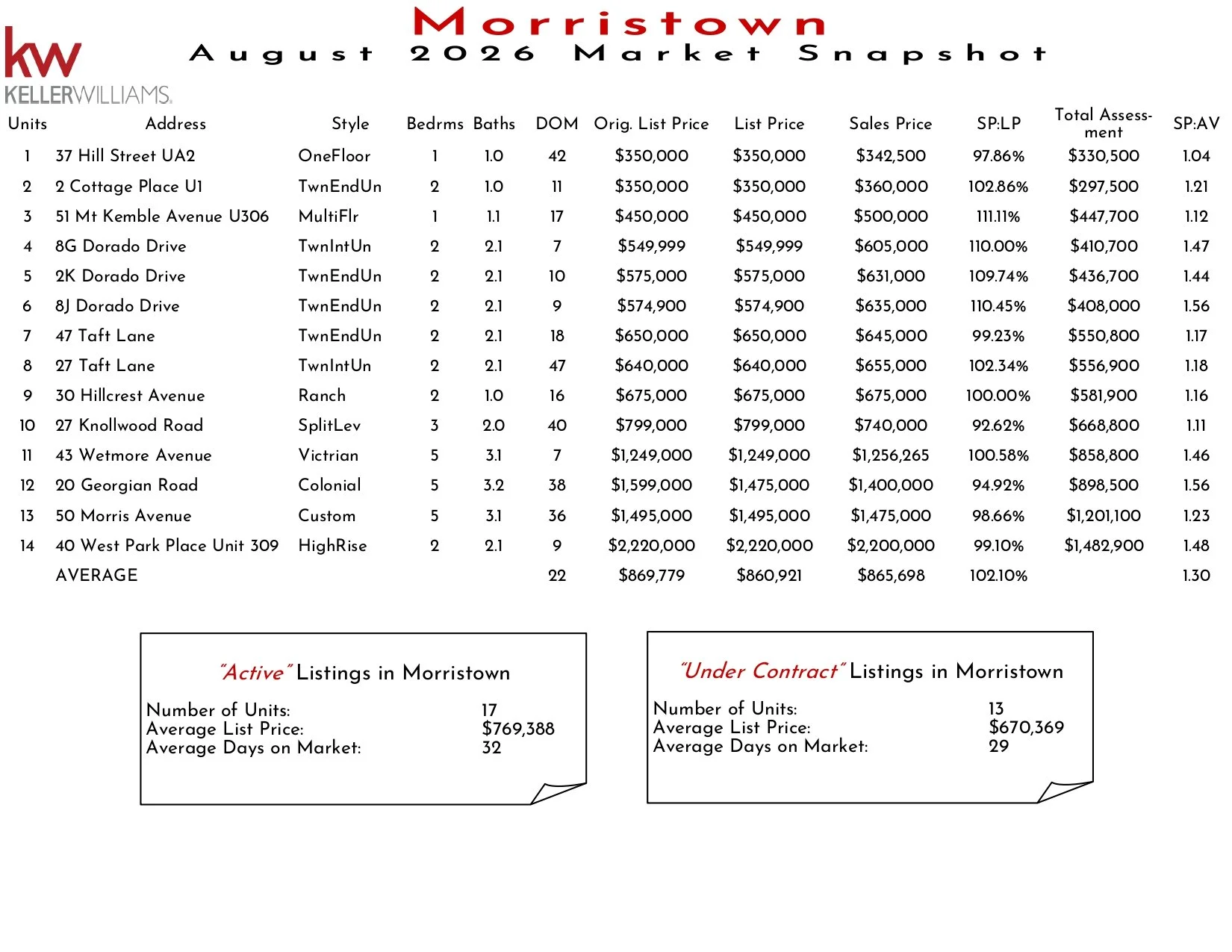 2026 August Morristown_page-0001.jpg