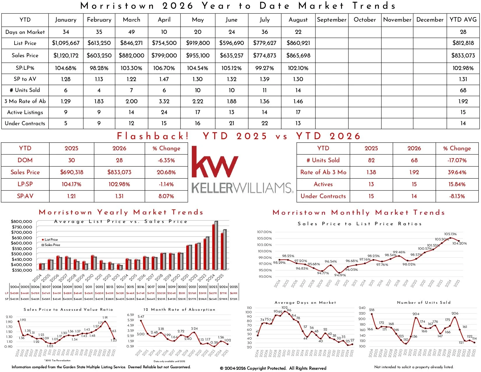 2026 August Morristown_page-0002.jpg
