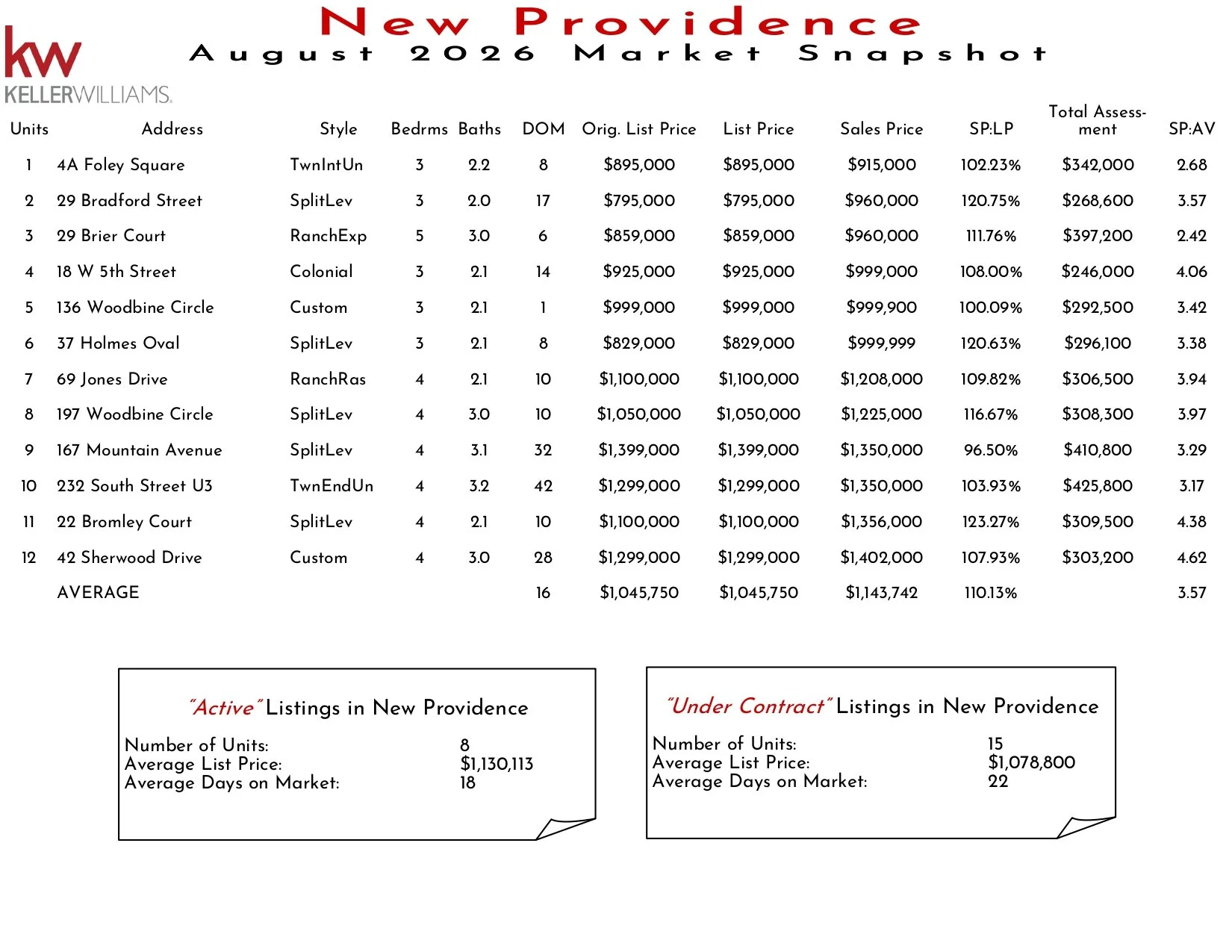 2026 August New Providence_page-0001.jpg
