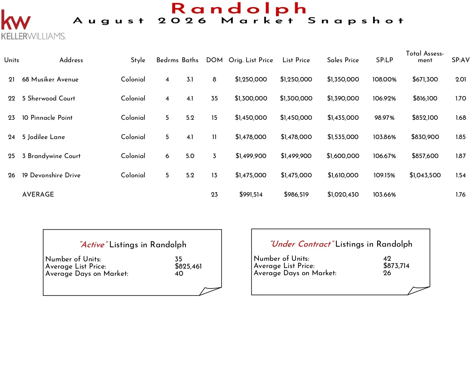 2026 August Randolph_page-0002.jpg