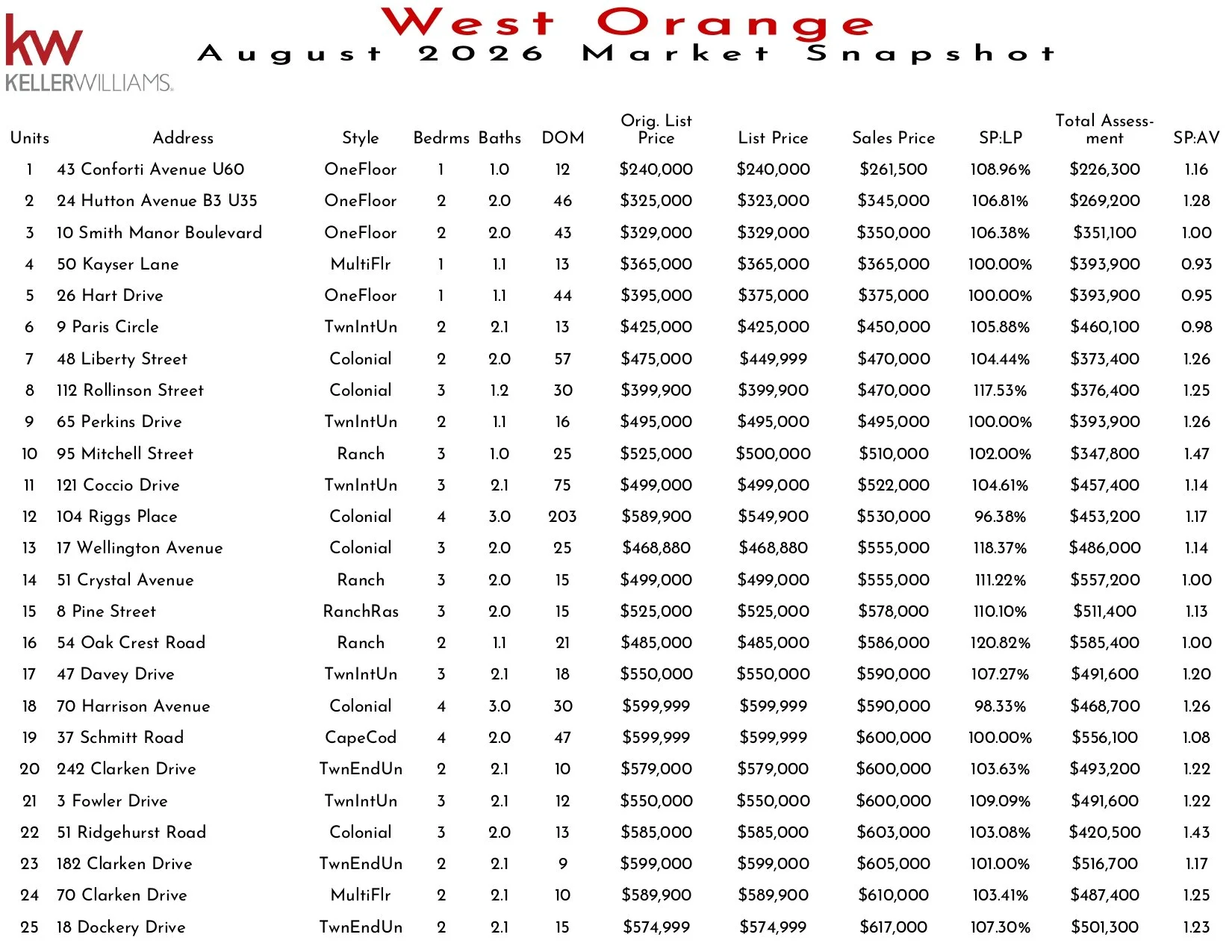 2026 August West Orange_page-0001.jpg