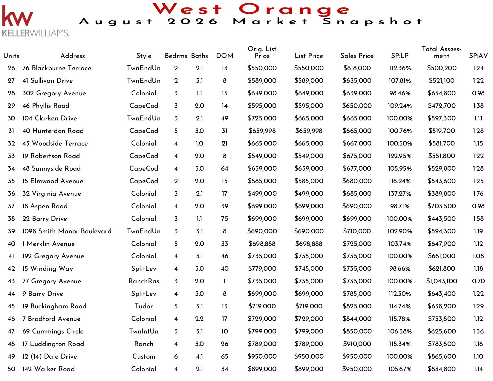 2026 August West Orange_page-0002.jpg