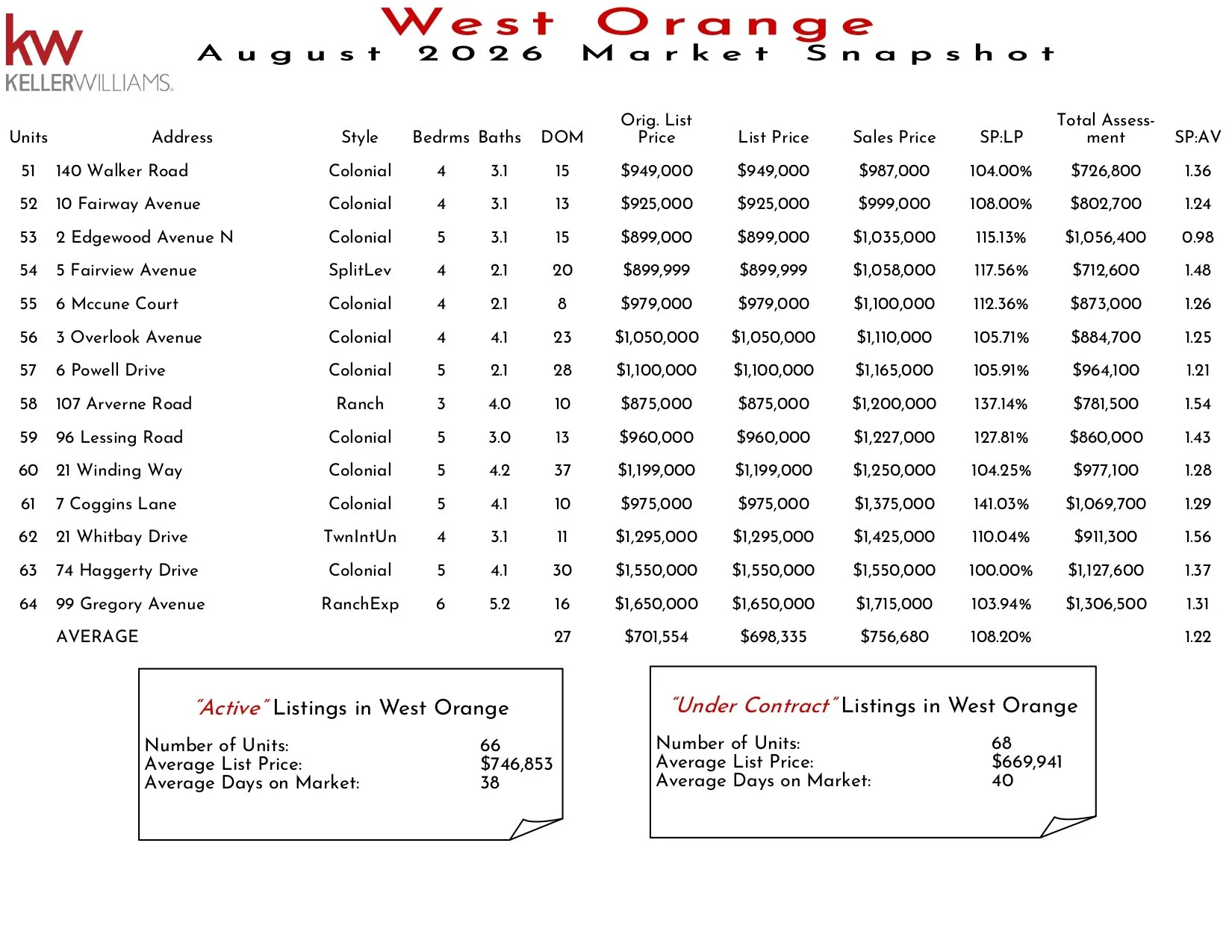 2026 August West Orange_page-0003.jpg