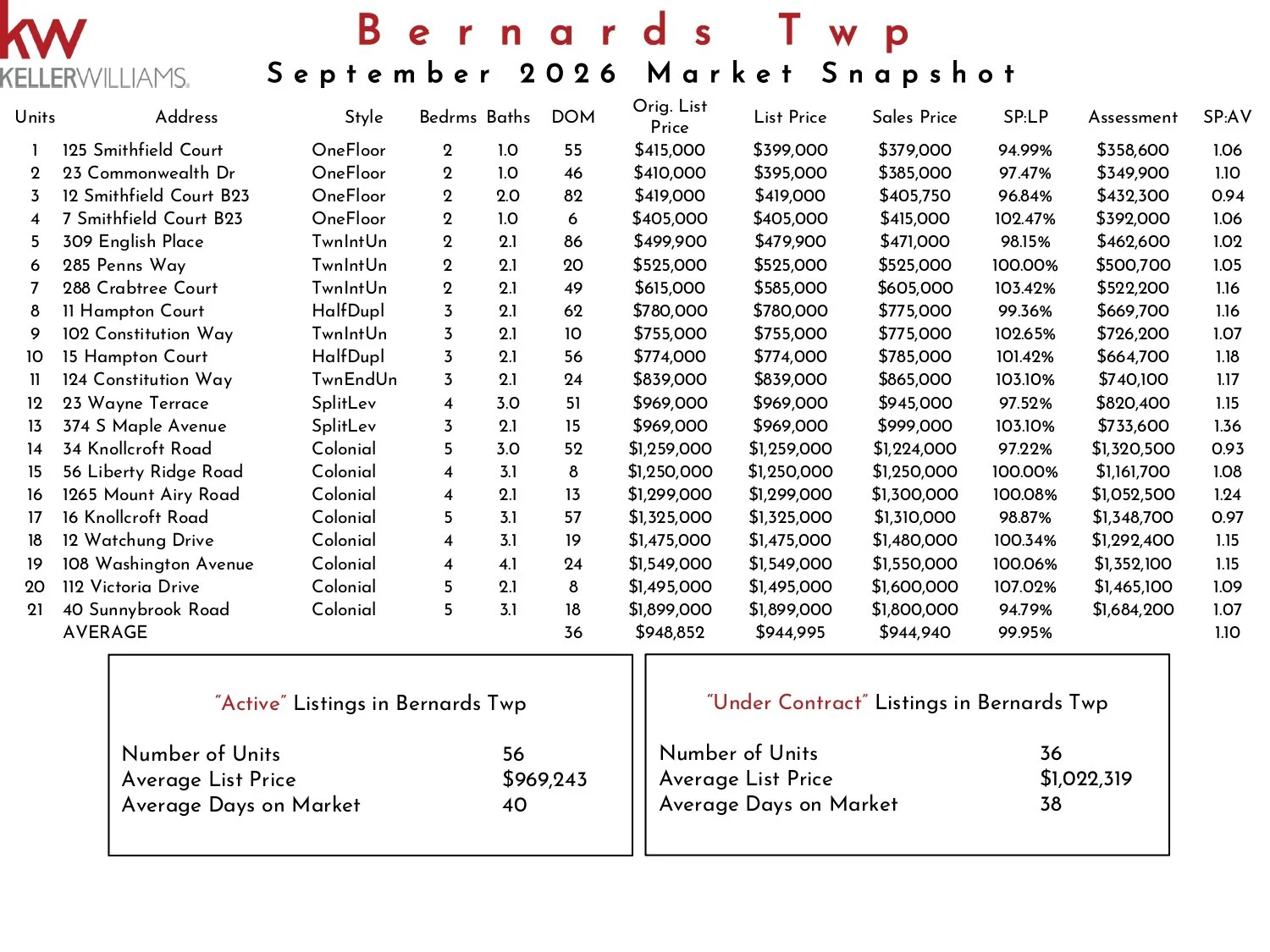 2026 September Bernards Twp KW_page-0001.jpg