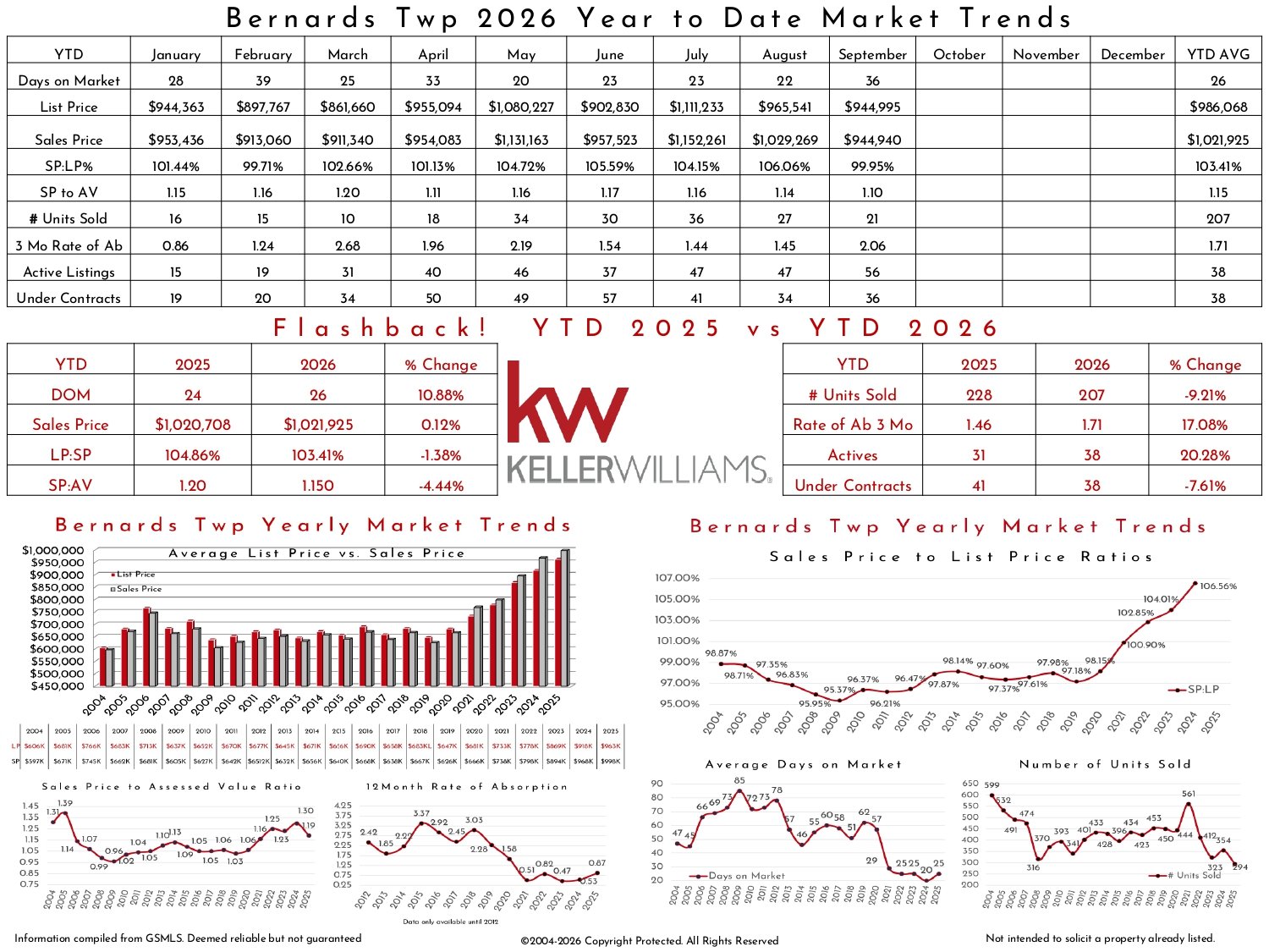 2026 September Bernards Twp KW_page-0002.jpg
