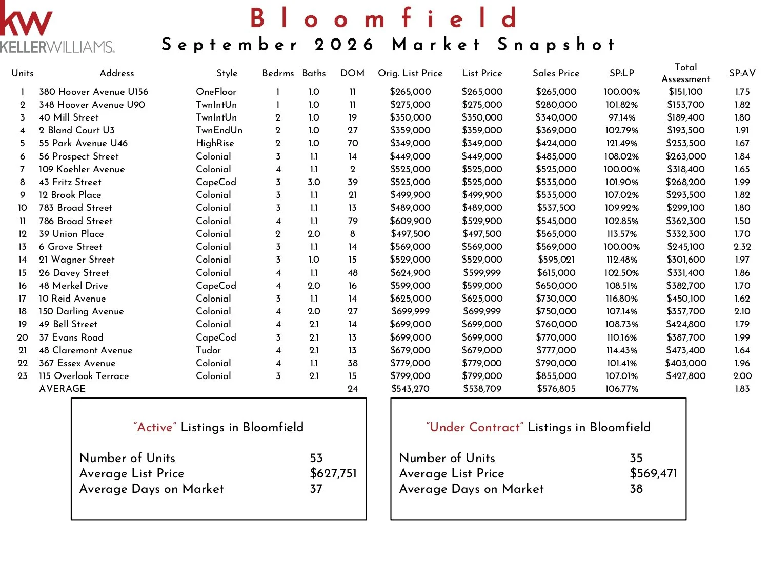 2026 September Bloomfield KW_page-0001.jpg