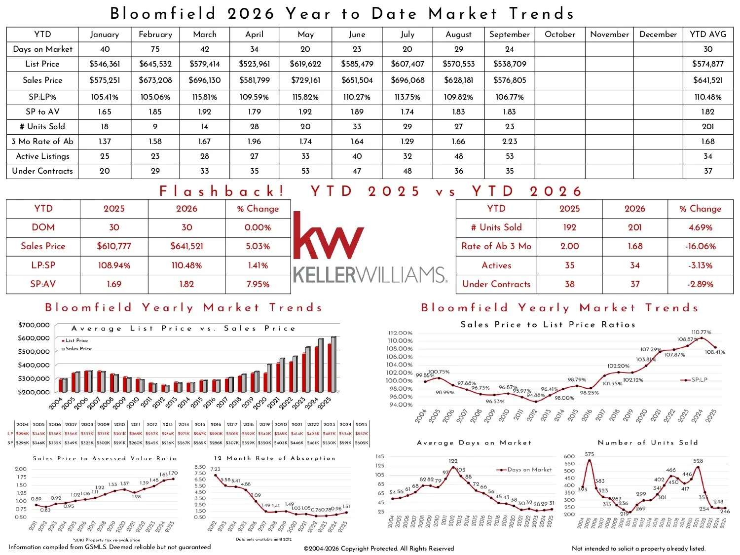 2026 September Bloomfield KW_page-0002.jpg