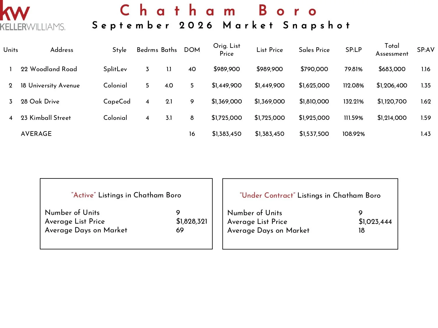 2026 September Chatham Boro KW_page-0001.jpg