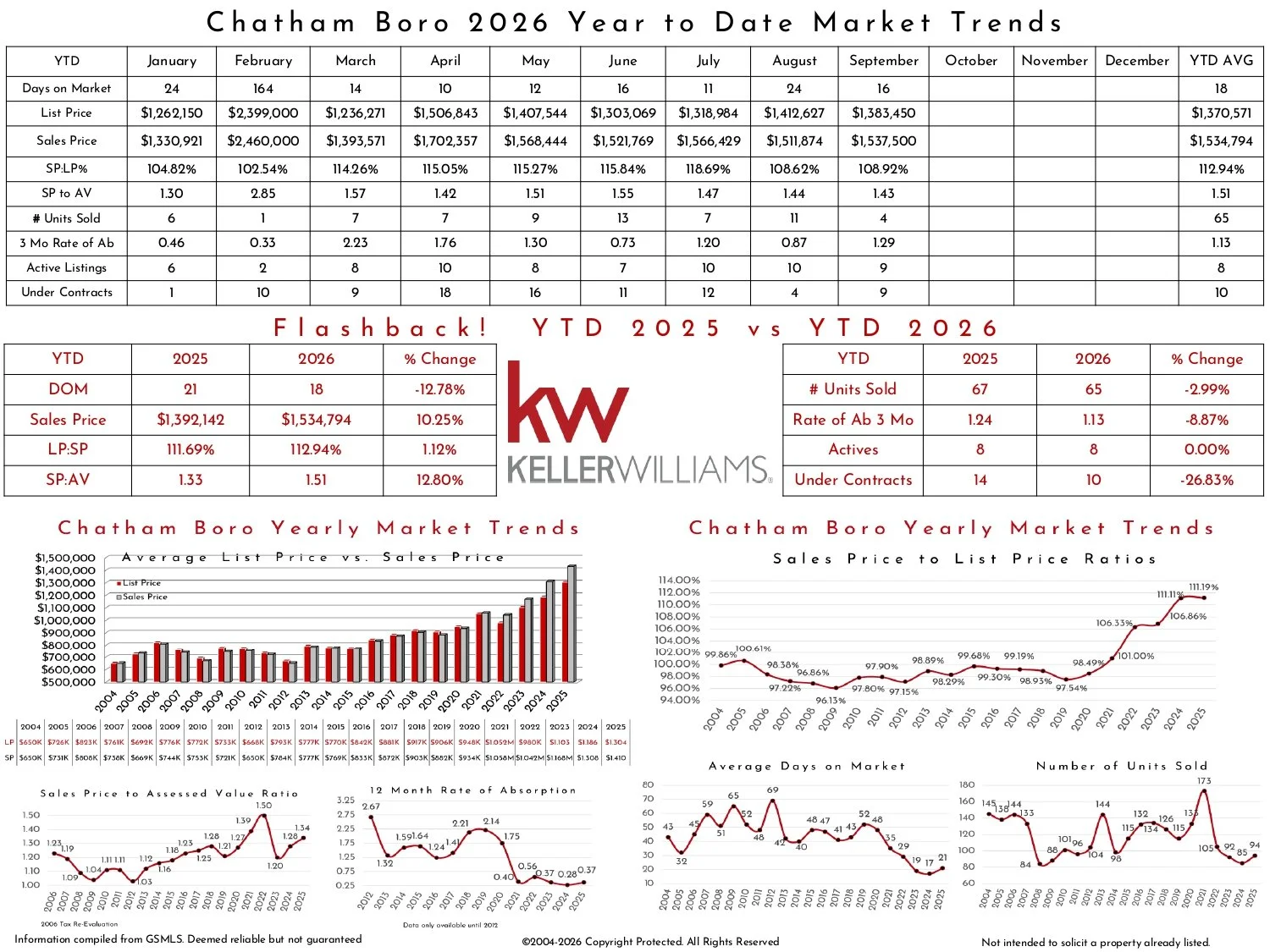 2026 September Chatham Boro KW_page-0002.jpg