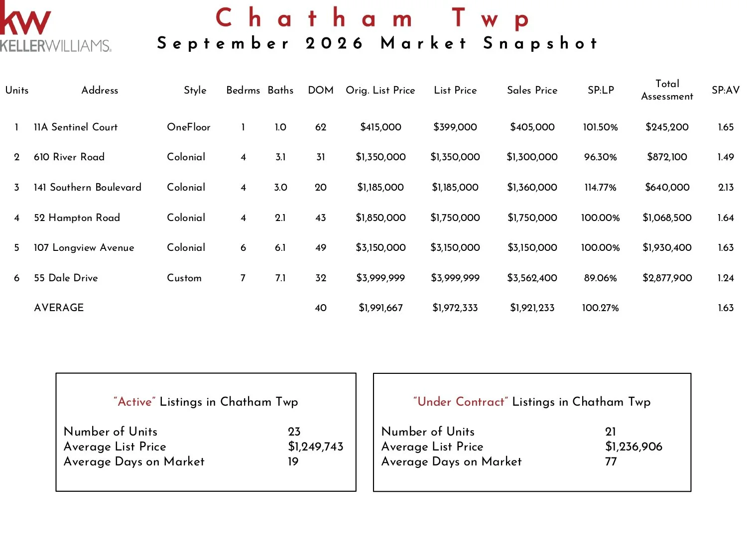 2026 September Chatham Twp KW_page-0001.jpg