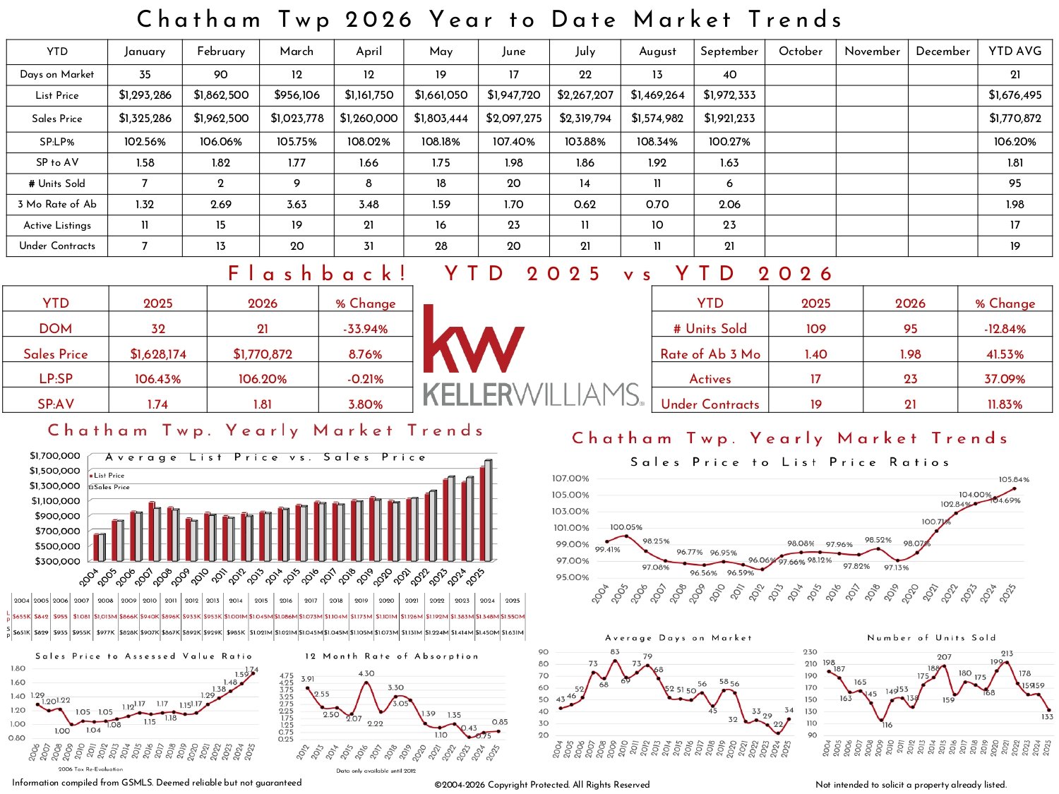 2026 September Chatham Twp KW_page-0002.jpg