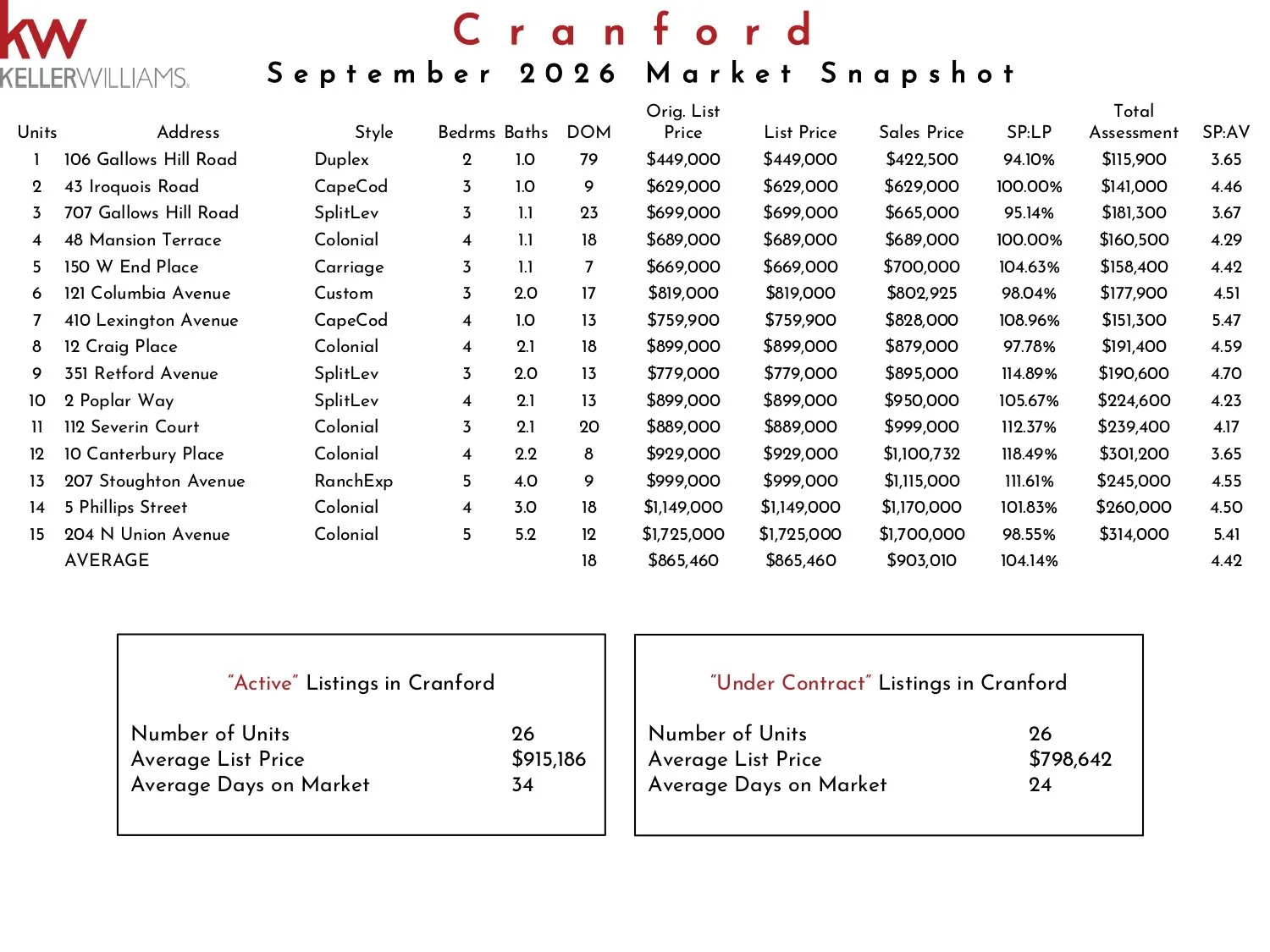 2026 September Cranford KW_page-0001.jpg