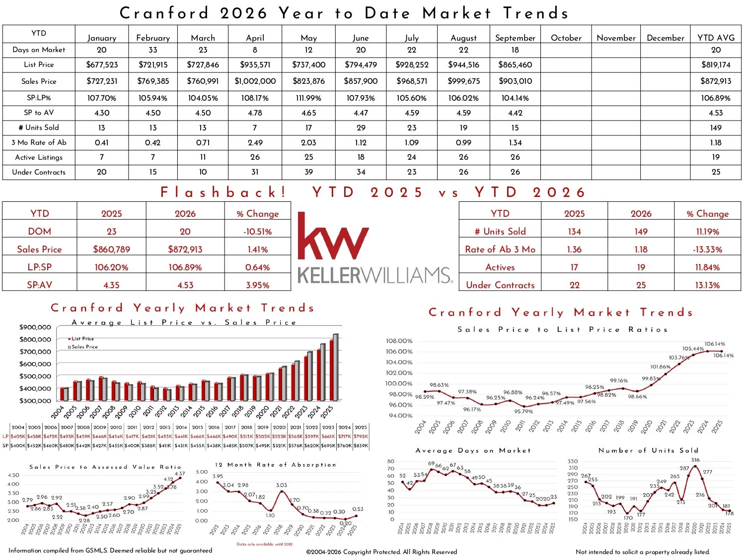 2026 September Cranford KW_page-0002.jpg