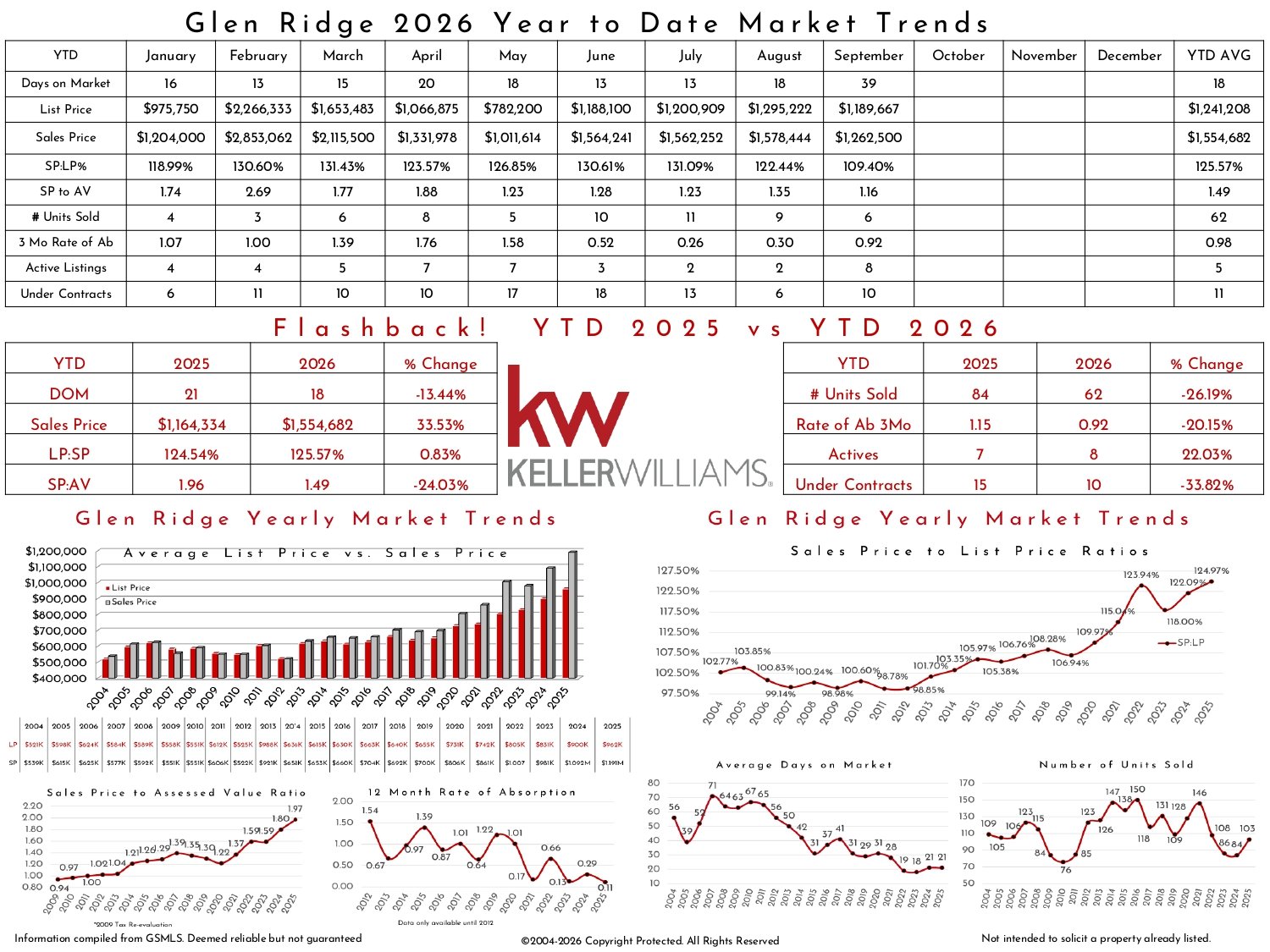 2026 September Glen Ridge KW_page-0002.jpg