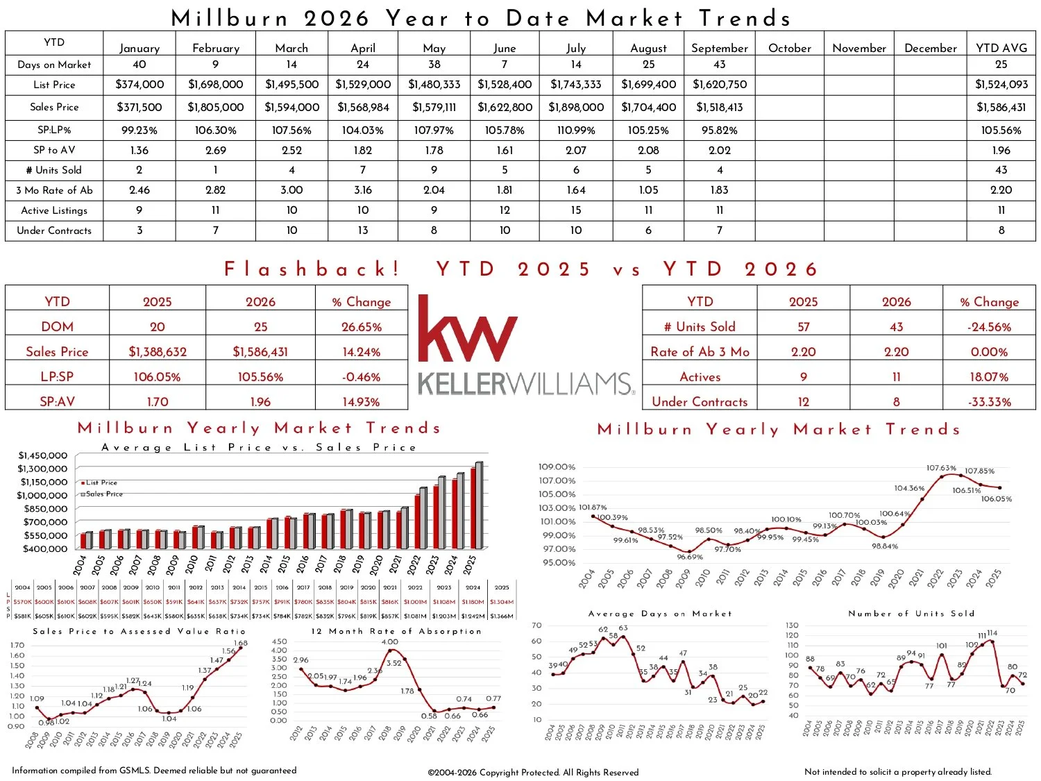 2026 September Millburn KW_page-0002.jpg