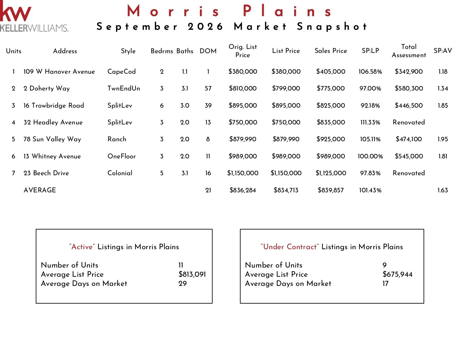 2026 September Morris Plains KW_page-0001.jpg